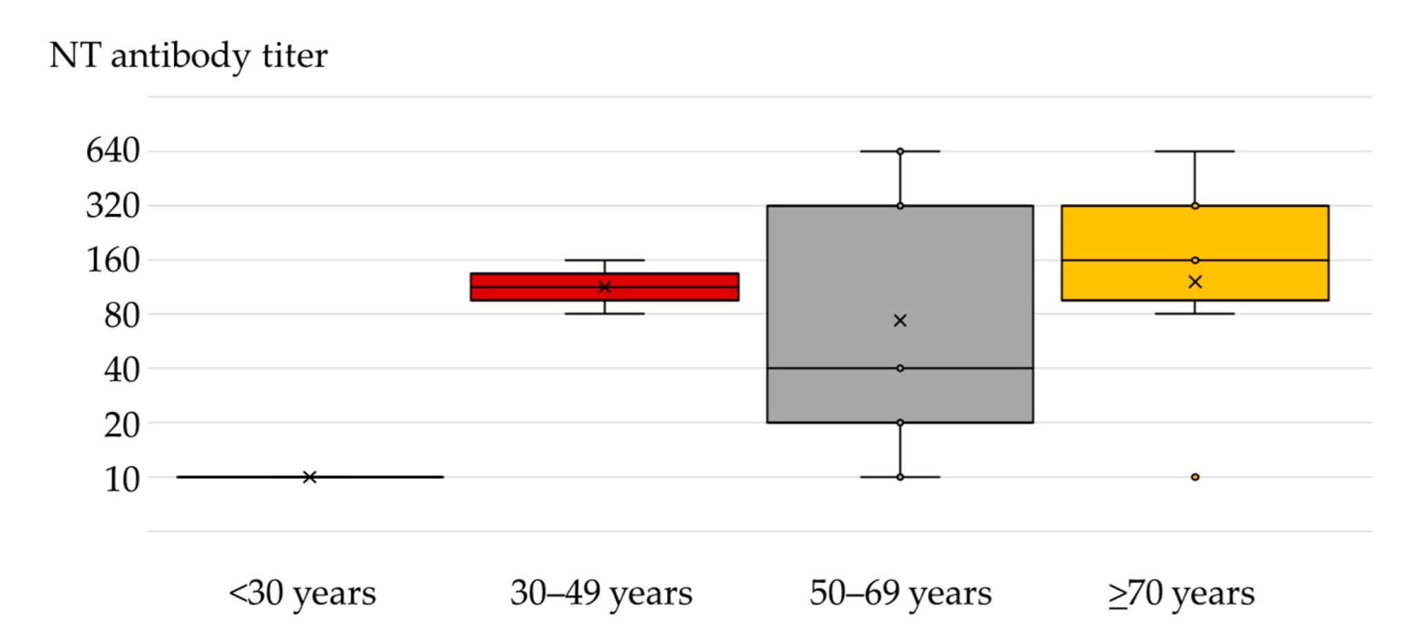 Microorganisms 10 01443 g002 550