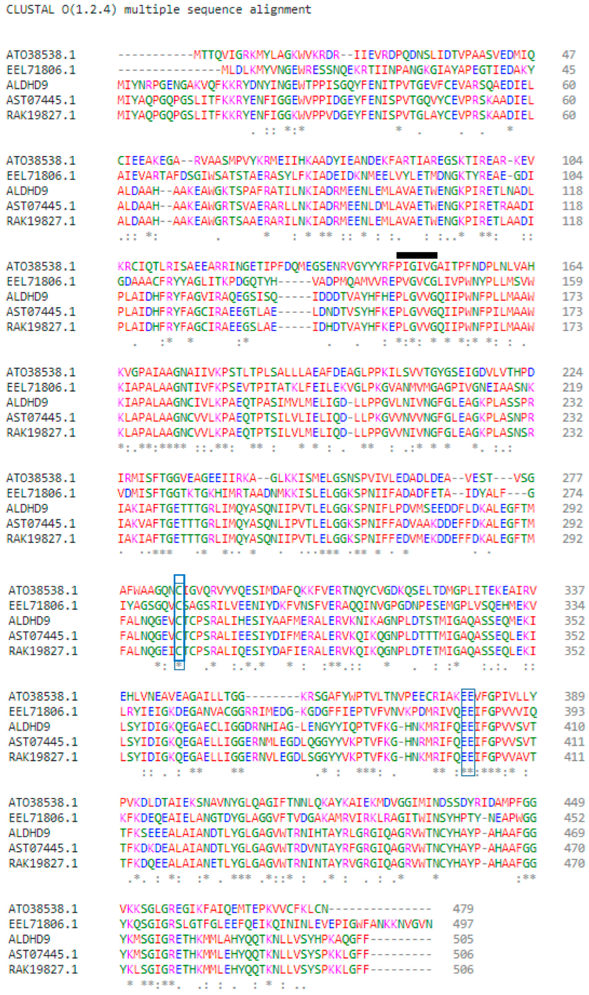 Microorganisms 10 01444 g002