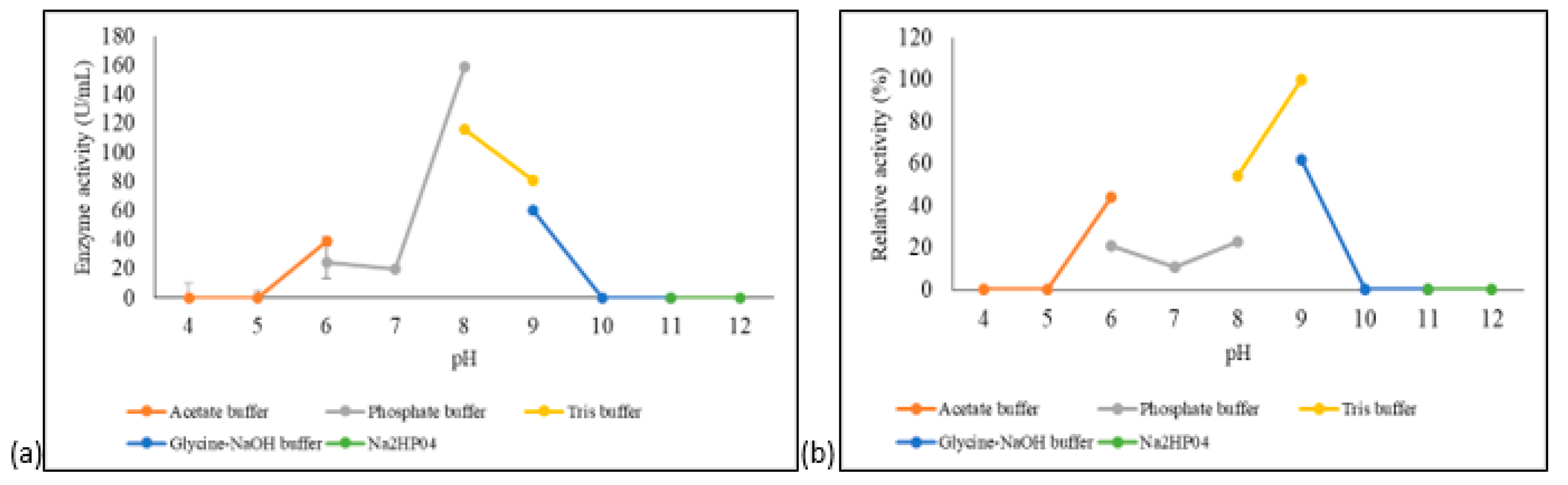 Microorganisms 10 01444 g006