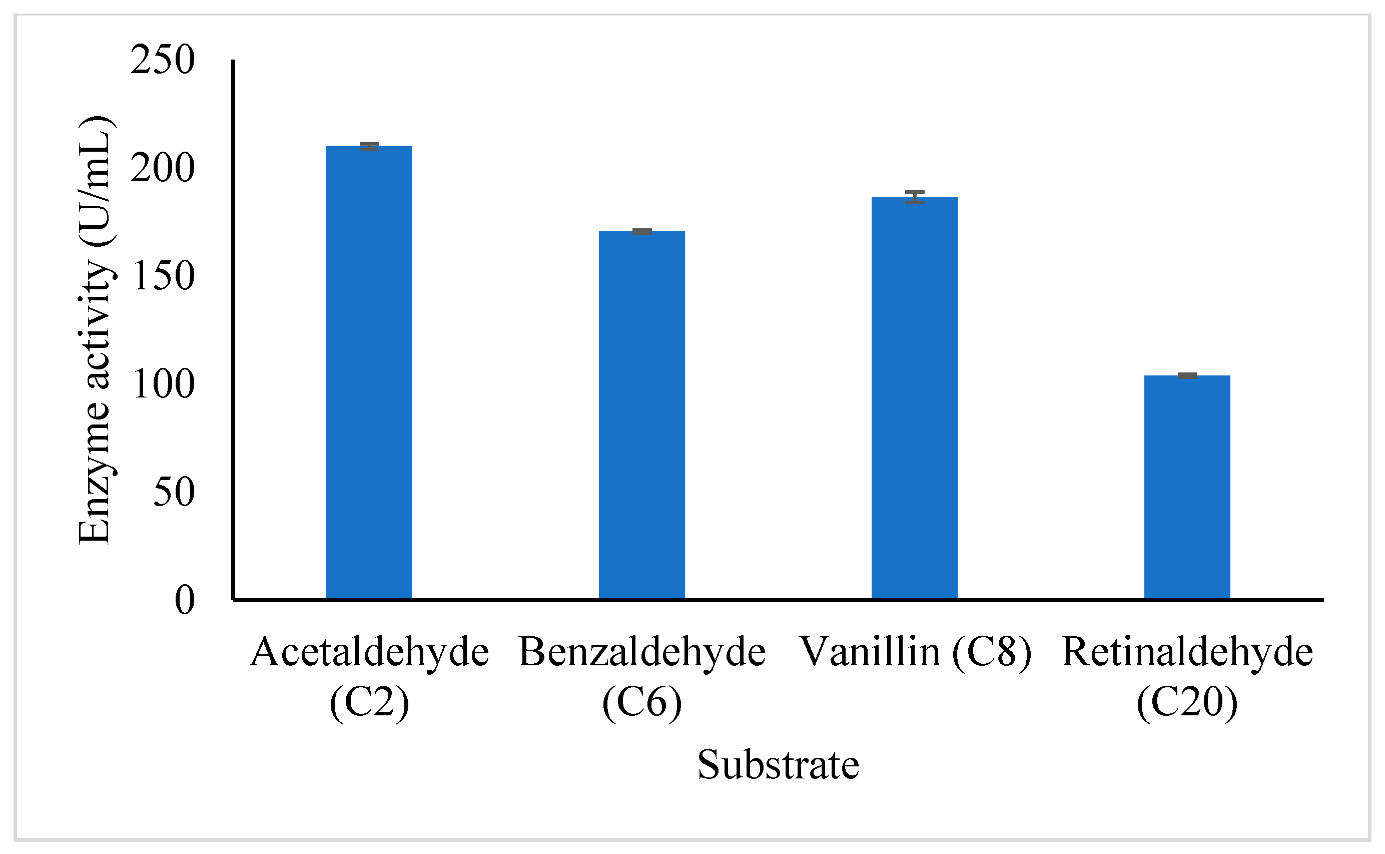 Microorganisms 10 01444 g007