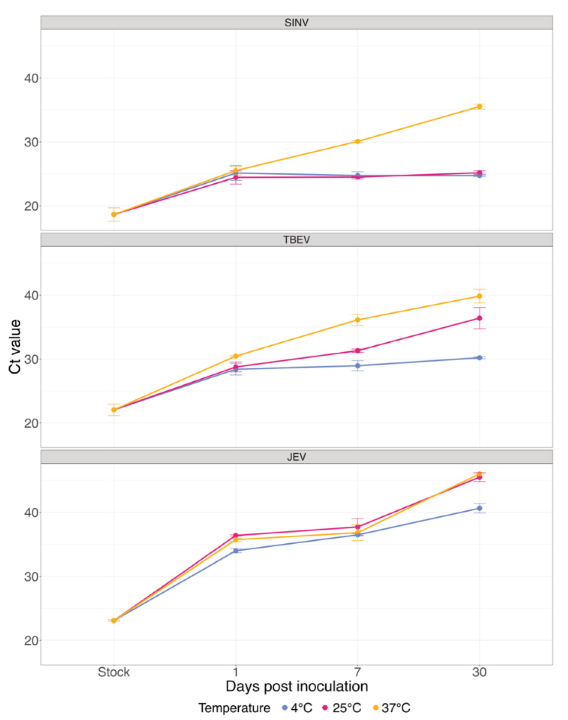 Microorganisms 10 01445 g003