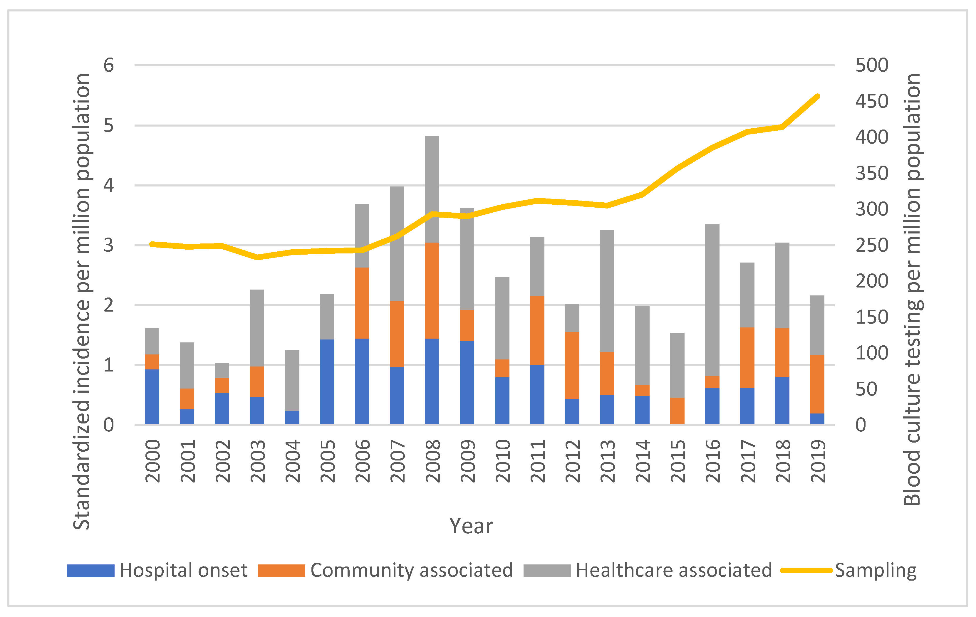 Microorganisms 10 01449 g001