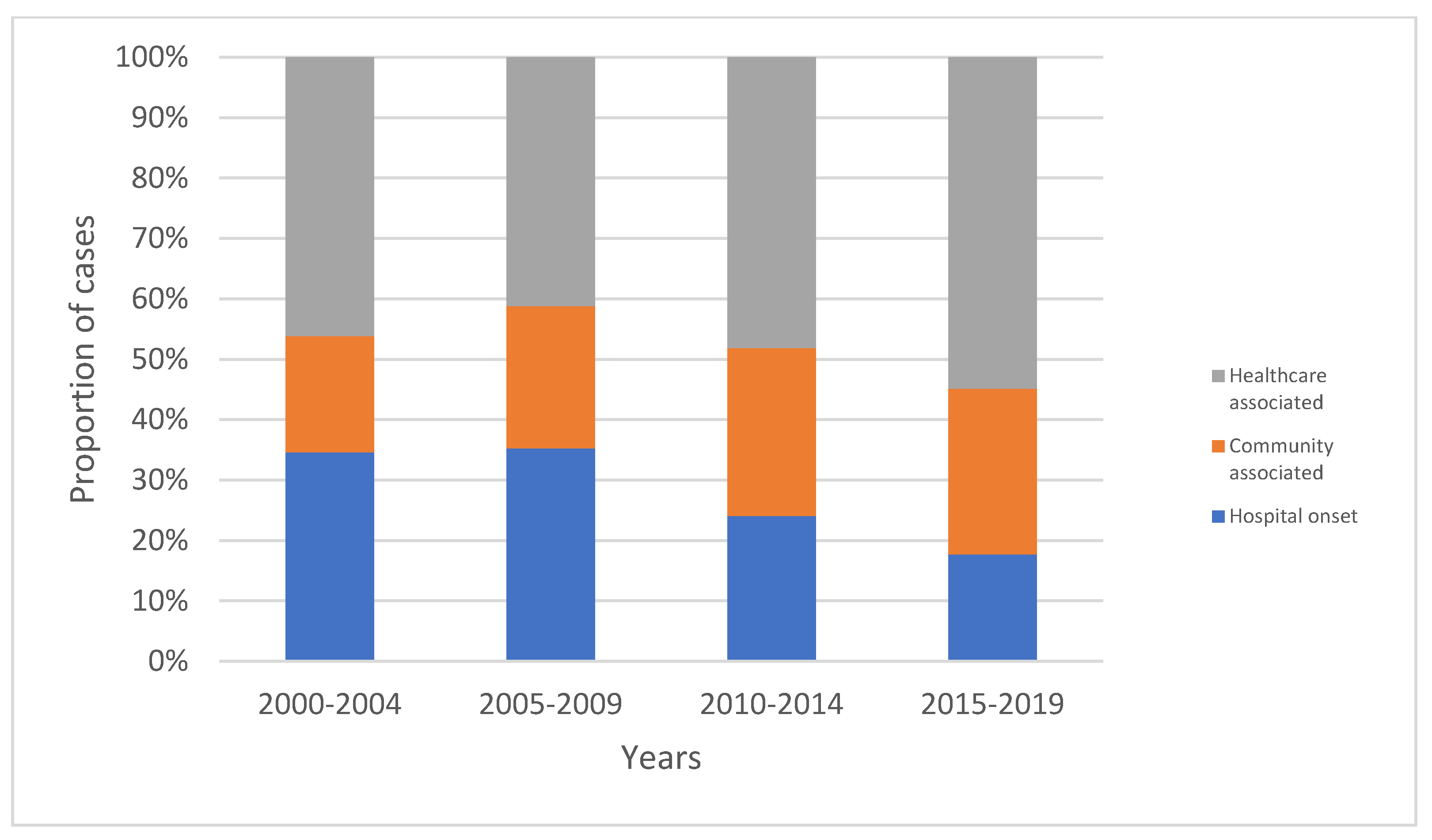 Microorganisms 10 01449 g002