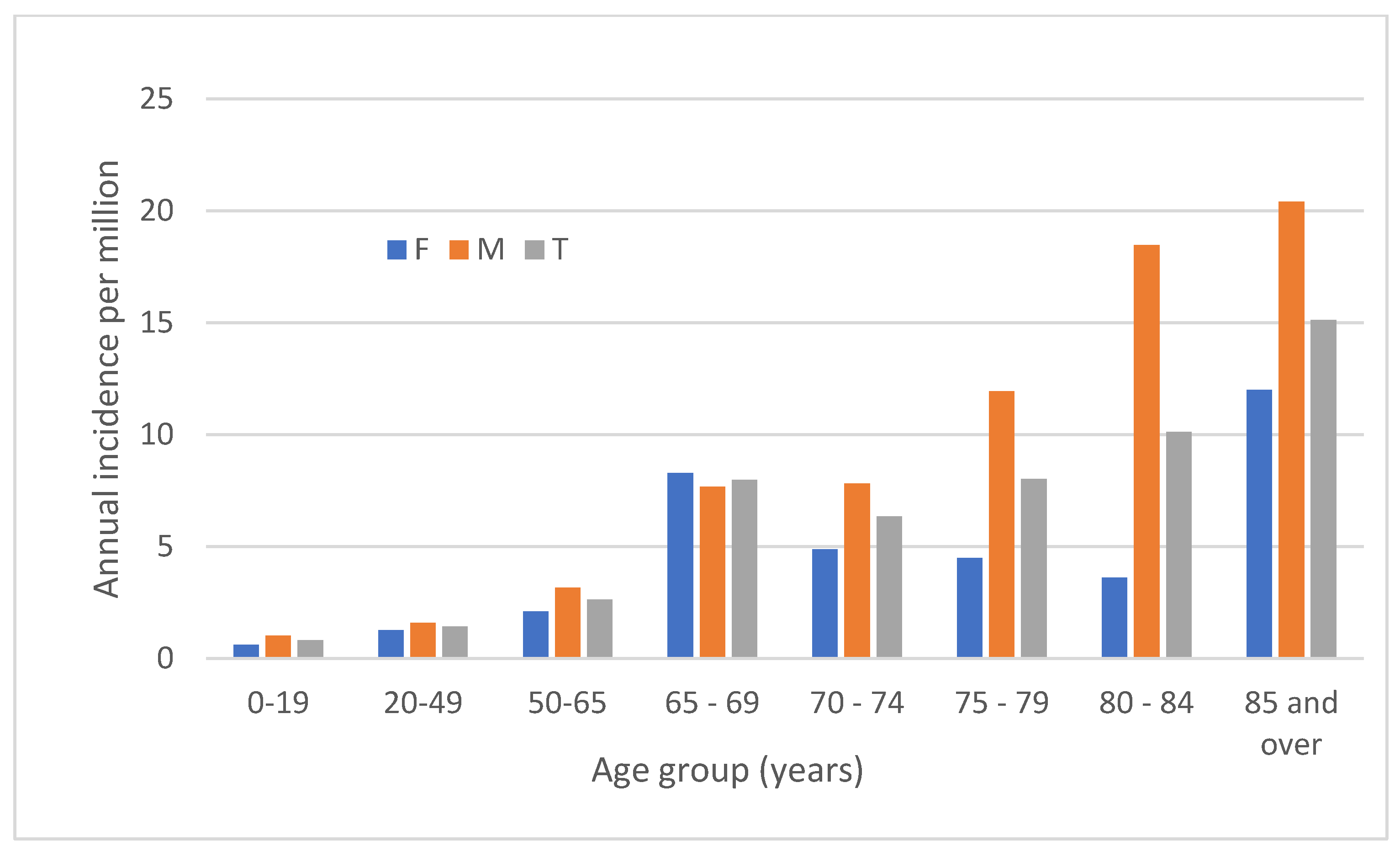 Microorganisms 10 01449 g003