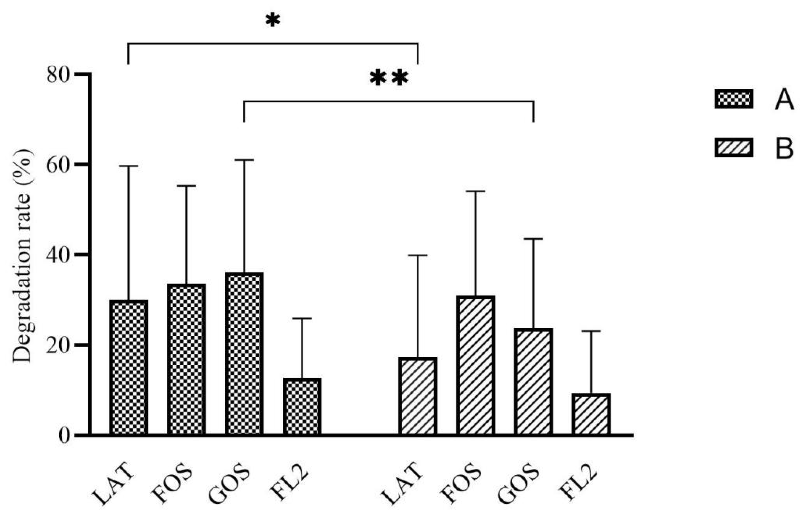 Microorganisms 10 01453 g001