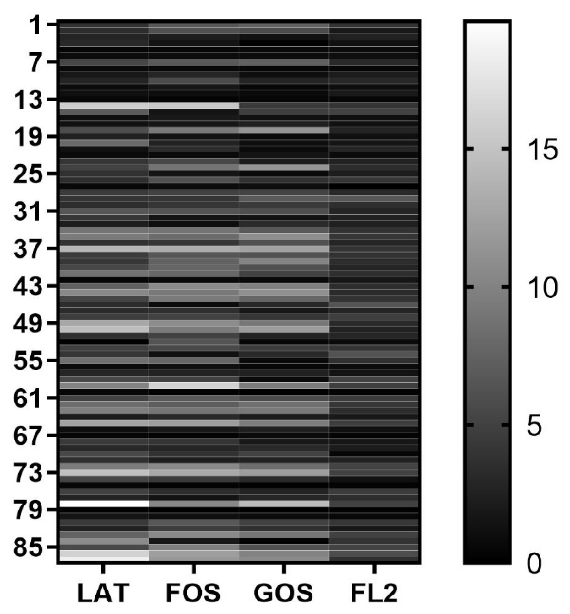 Microorganisms 10 01453 g002