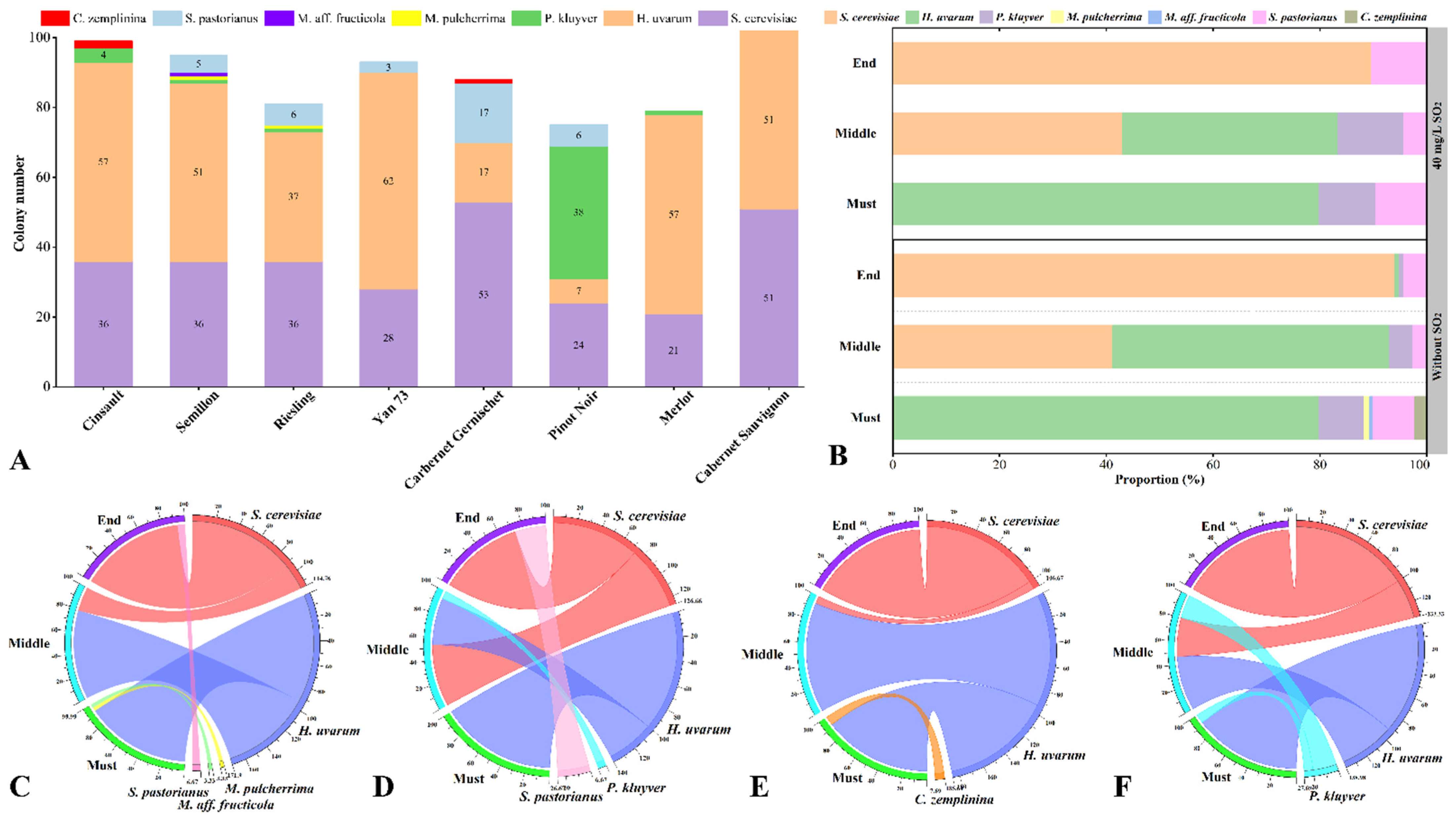 Microorganisms 10 01455 g002