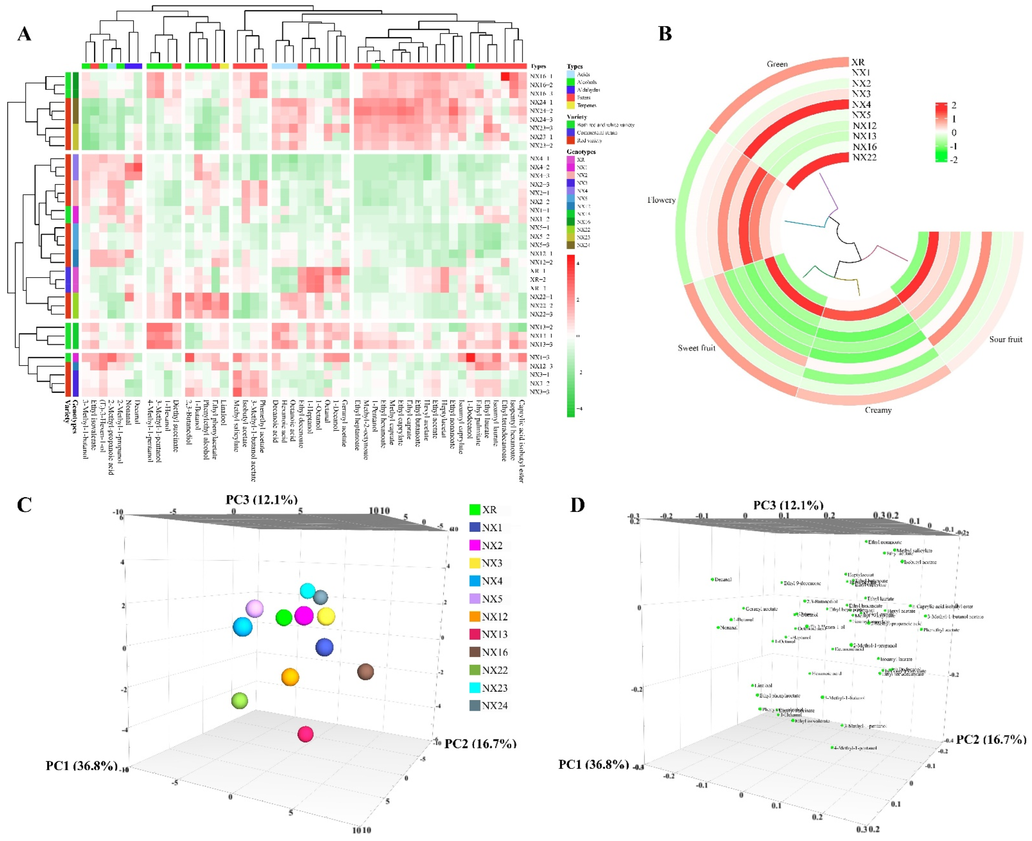Microorganisms 10 01455 g005