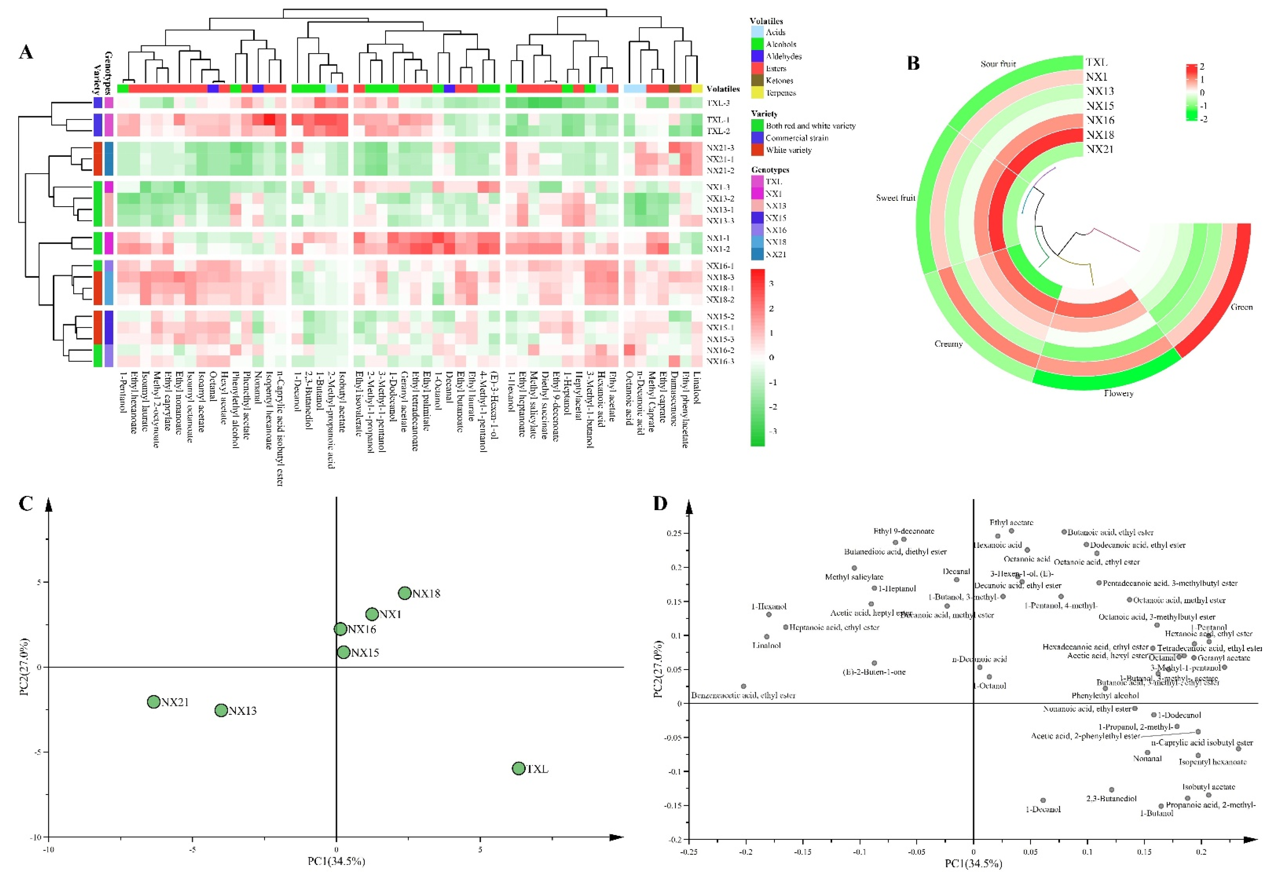 Microorganisms 10 01455 g006