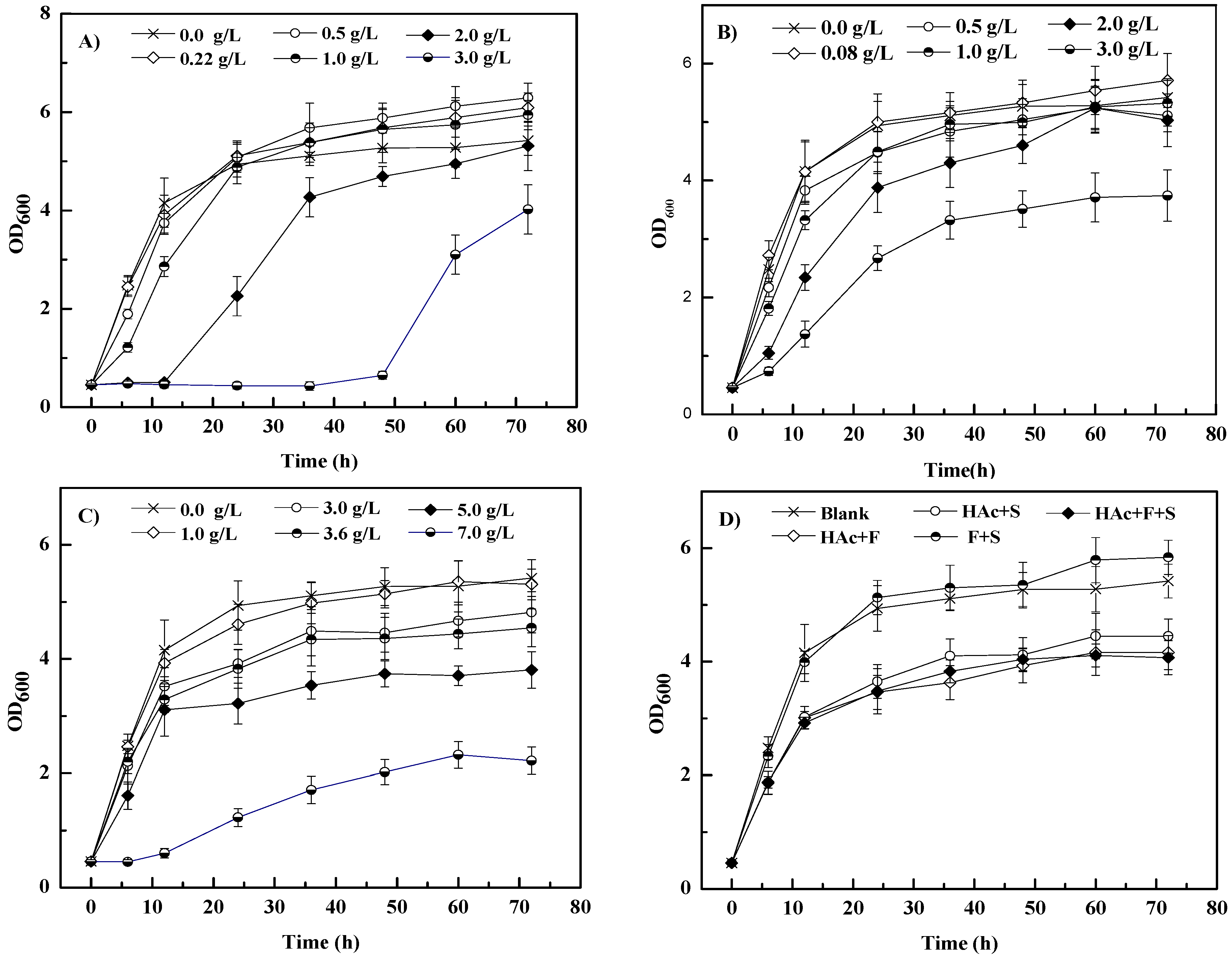 Microorganisms 10 01456 g001 Microorganisms 10 01456 g001