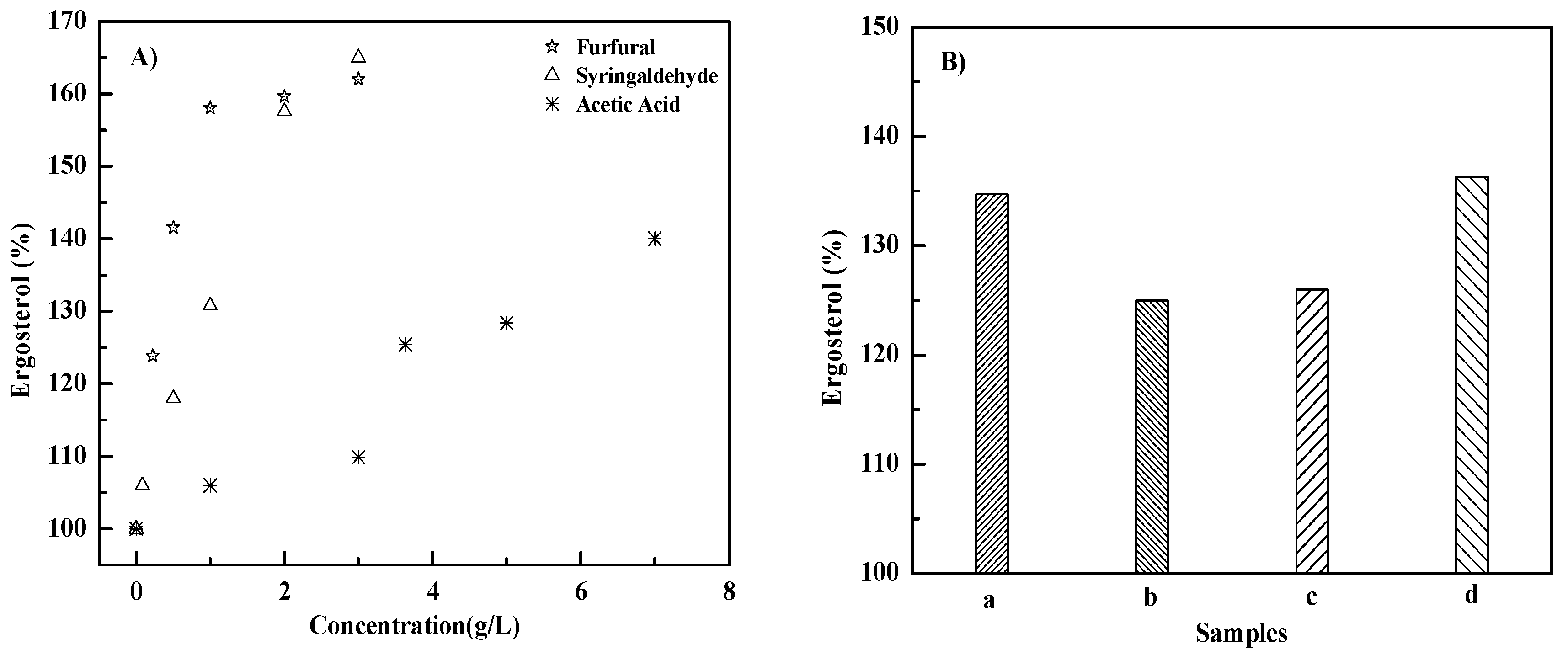Microorganisms 10 01456 g002 Microorganisms 10 01456 g002