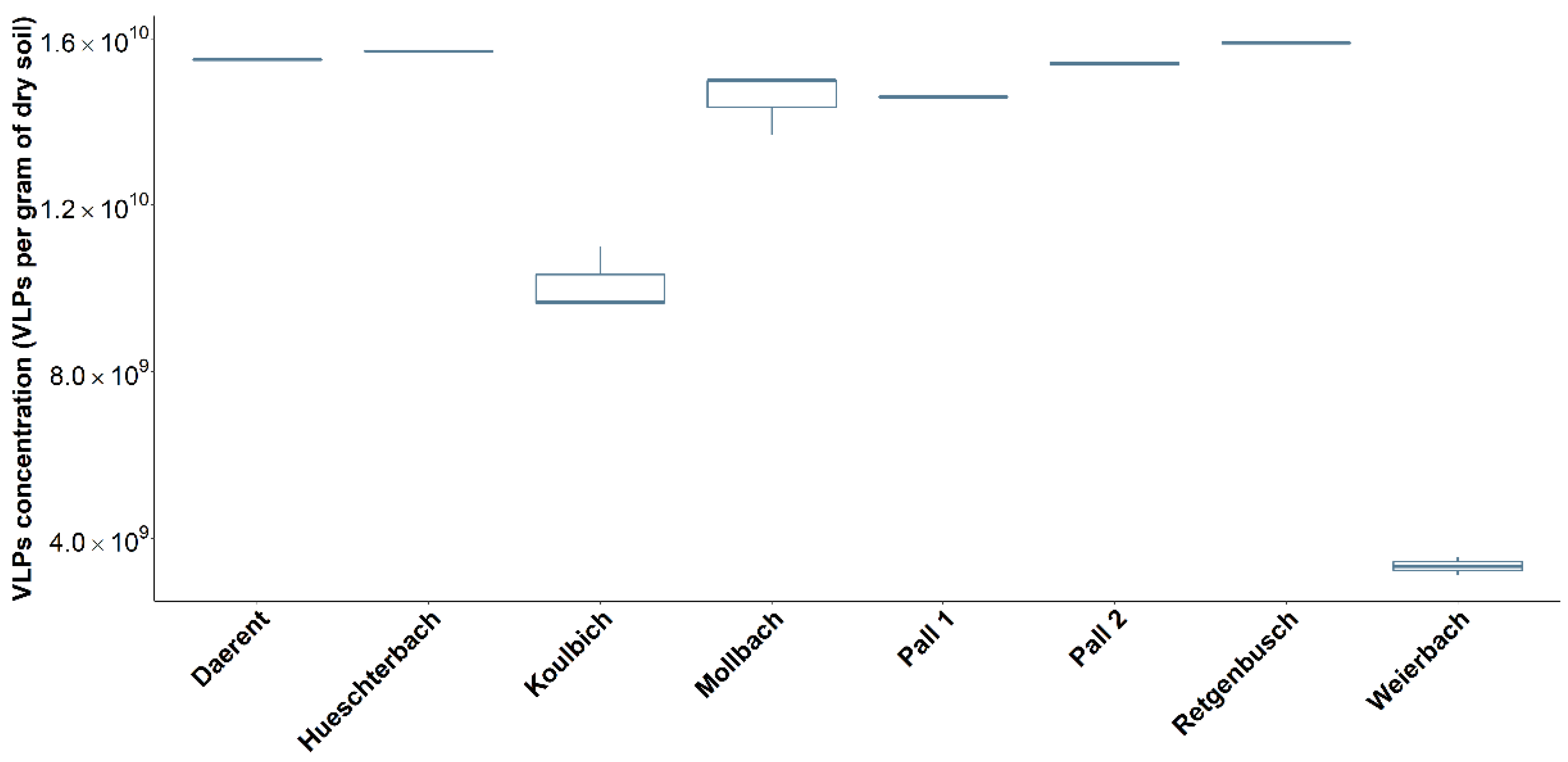 Microorganisms 10 01458 g002 550