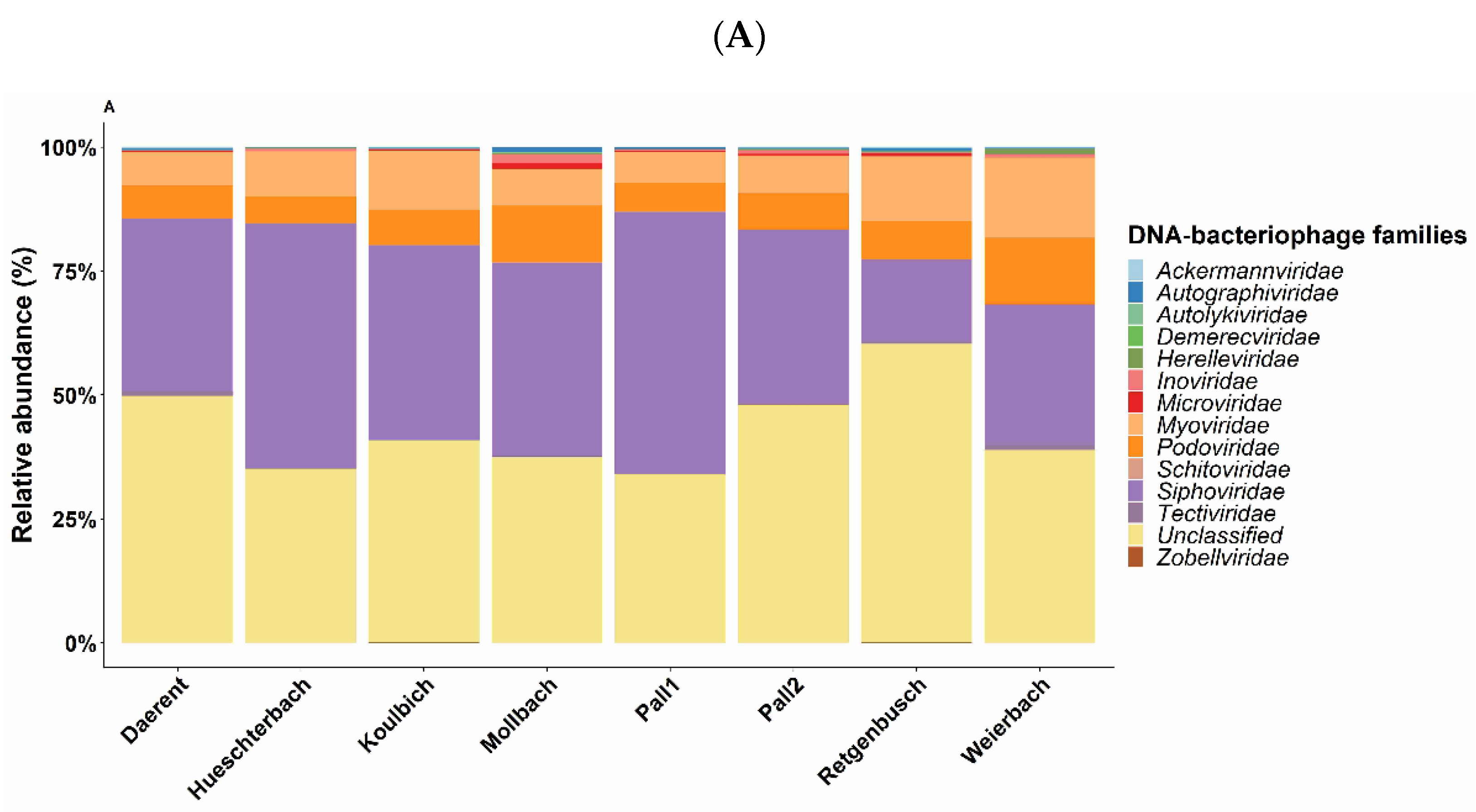 Microorganisms 10 01458 g003a 550