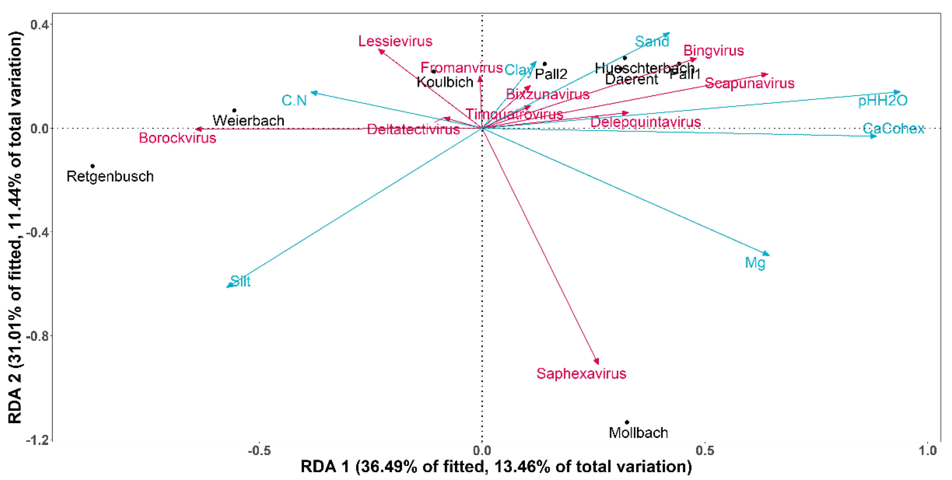 Microorganisms 10 01458 g004 550