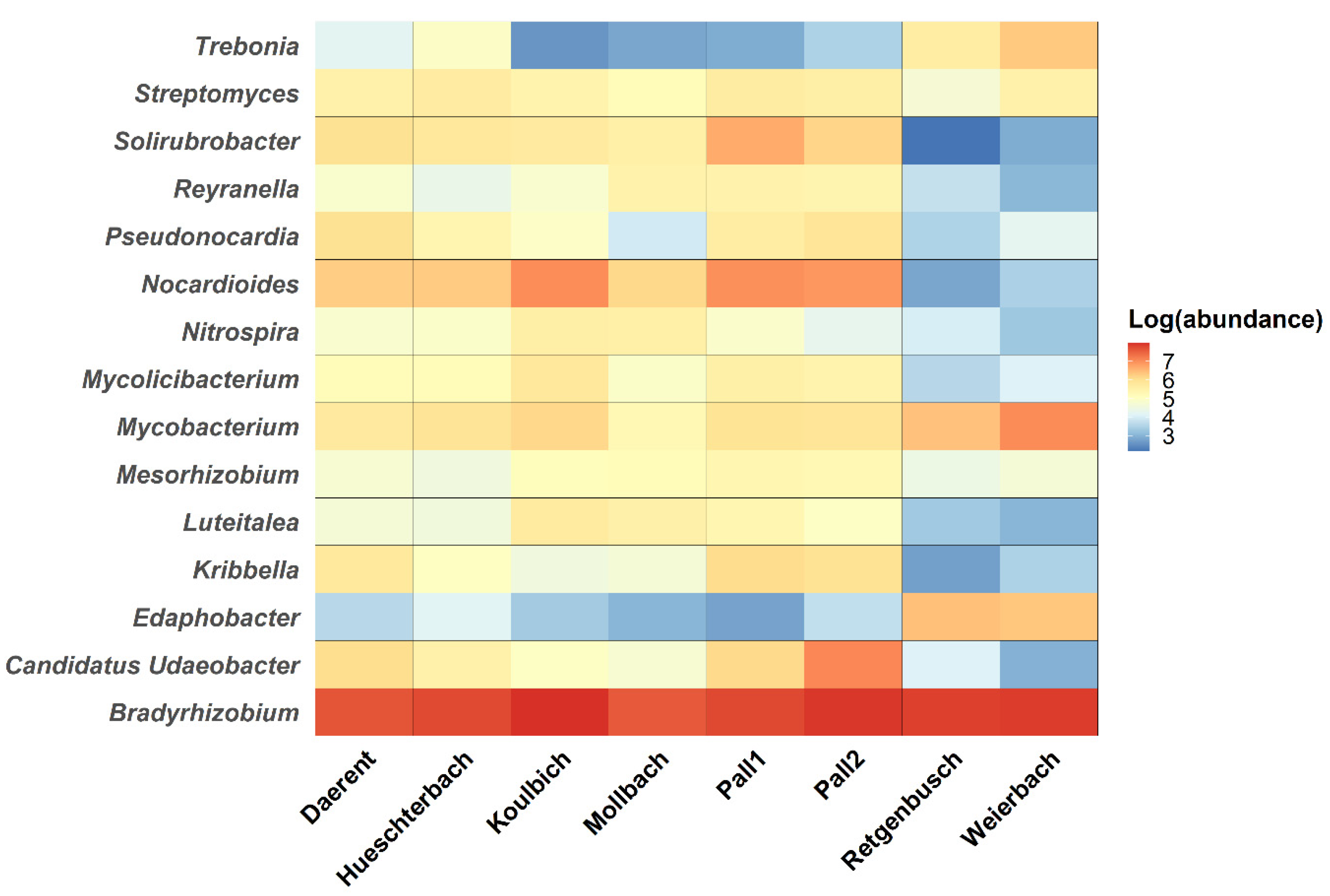 Microorganisms 10 01458 g005 550