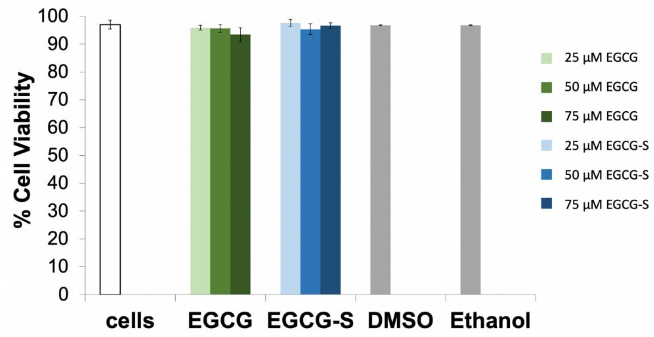 Microorganisms 10 01462 g001