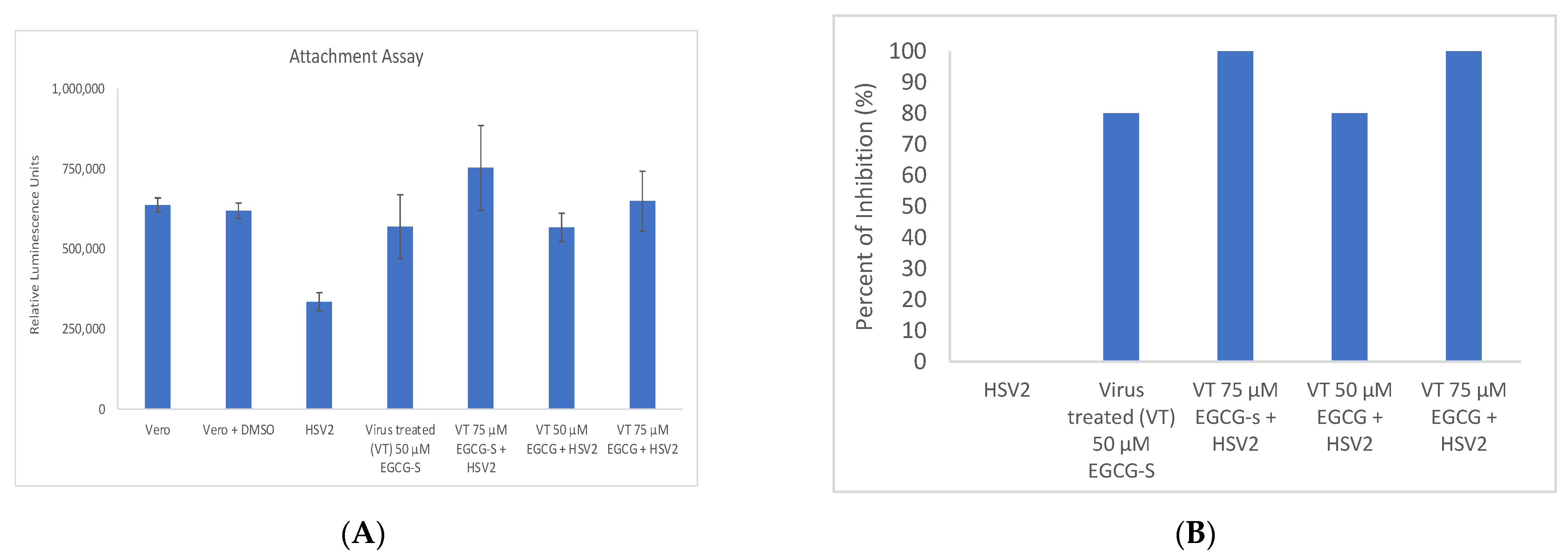 Microorganisms 10 01462 g004