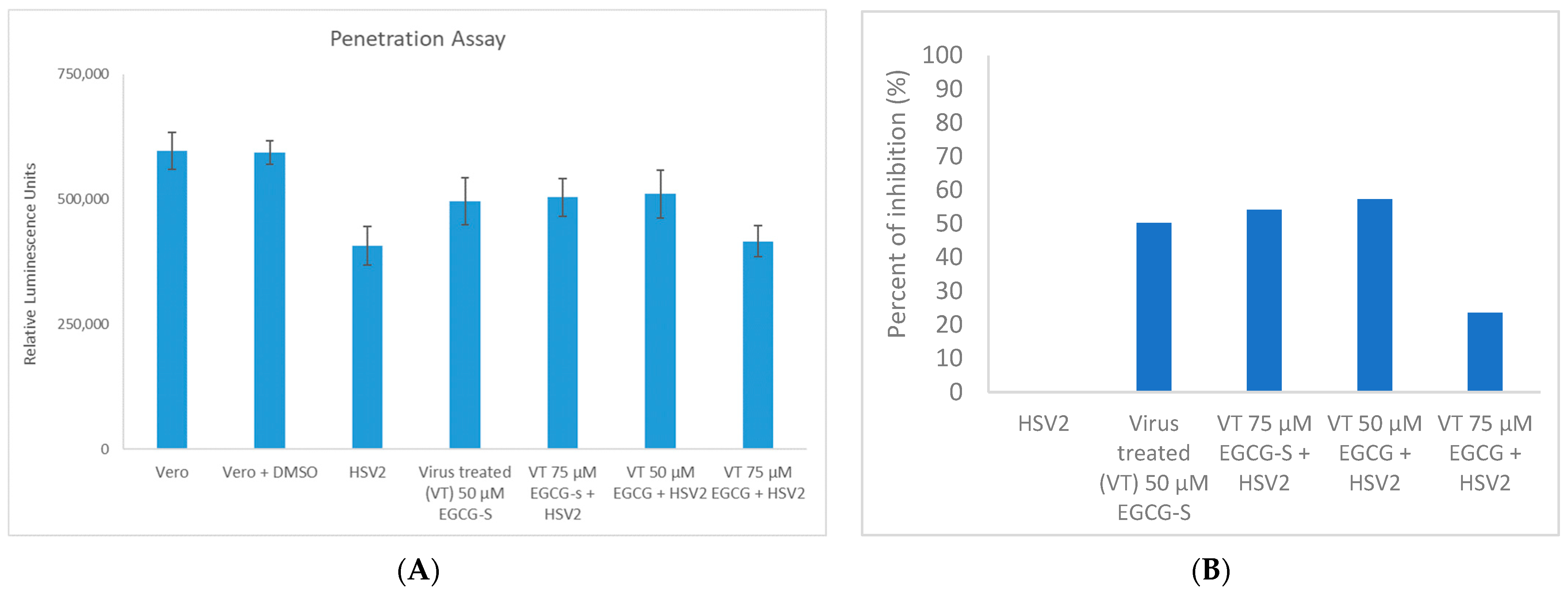 Microorganisms 10 01462 g005