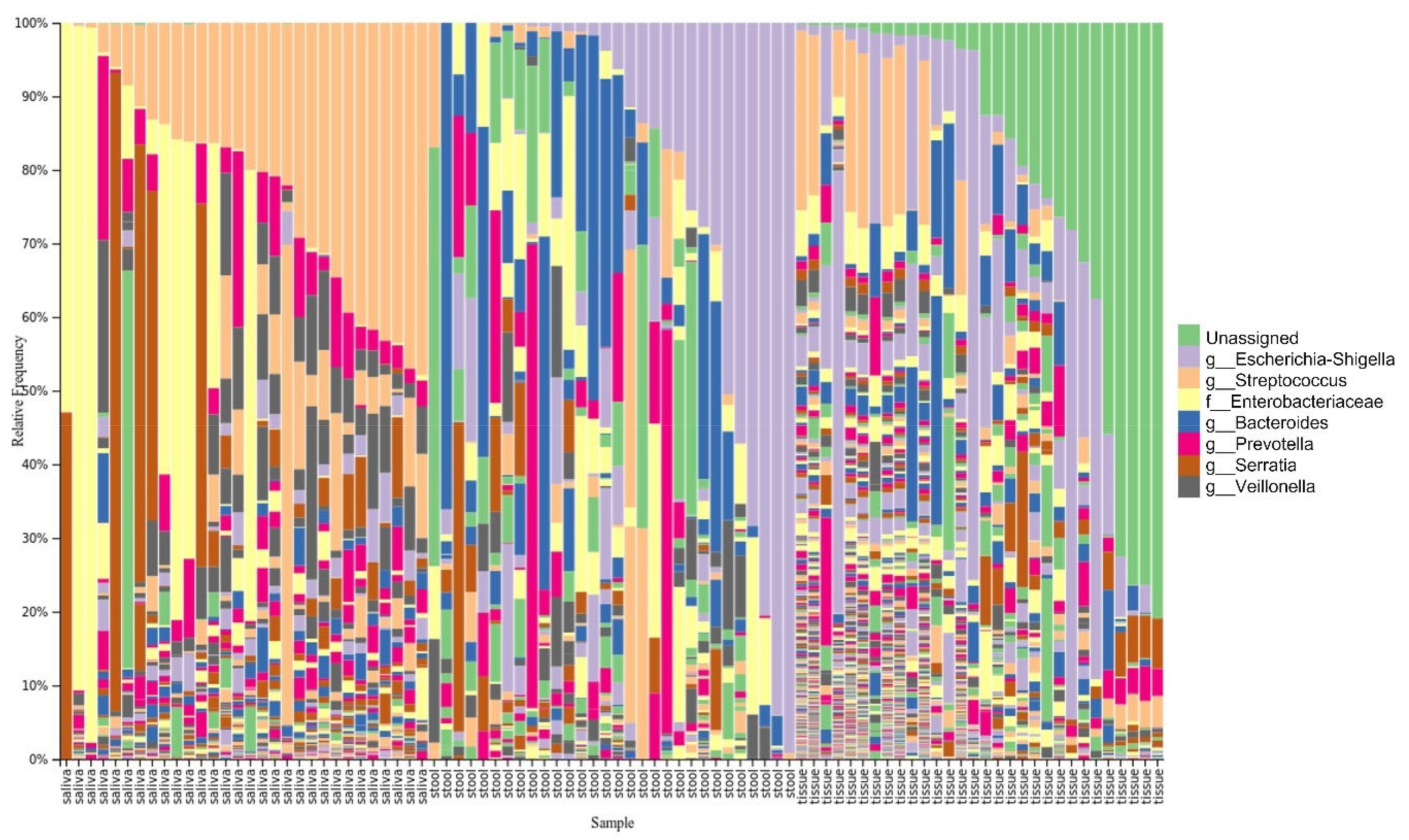 Microorganisms 10 01467 g002 550