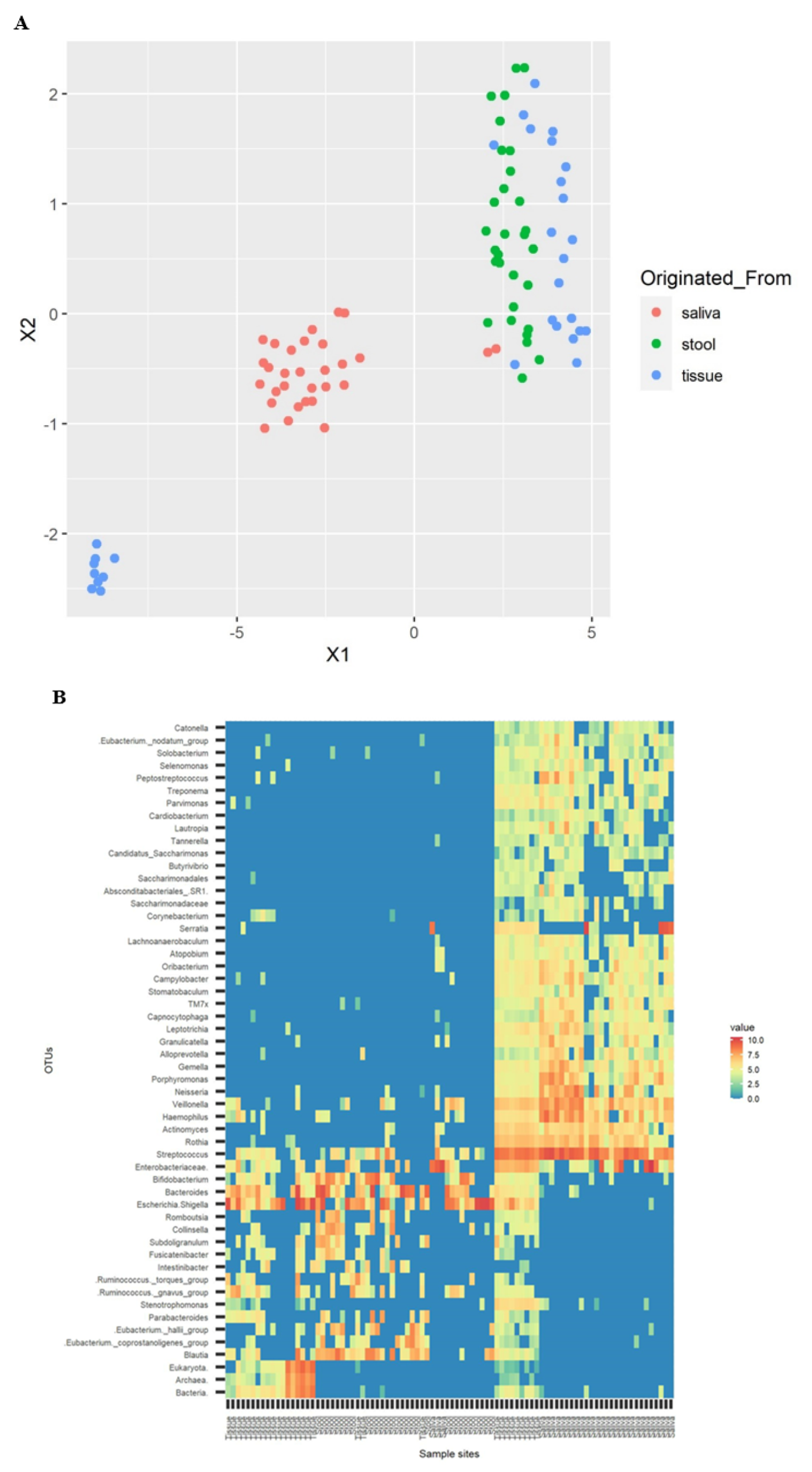 Microorganisms 10 01467 g003 550