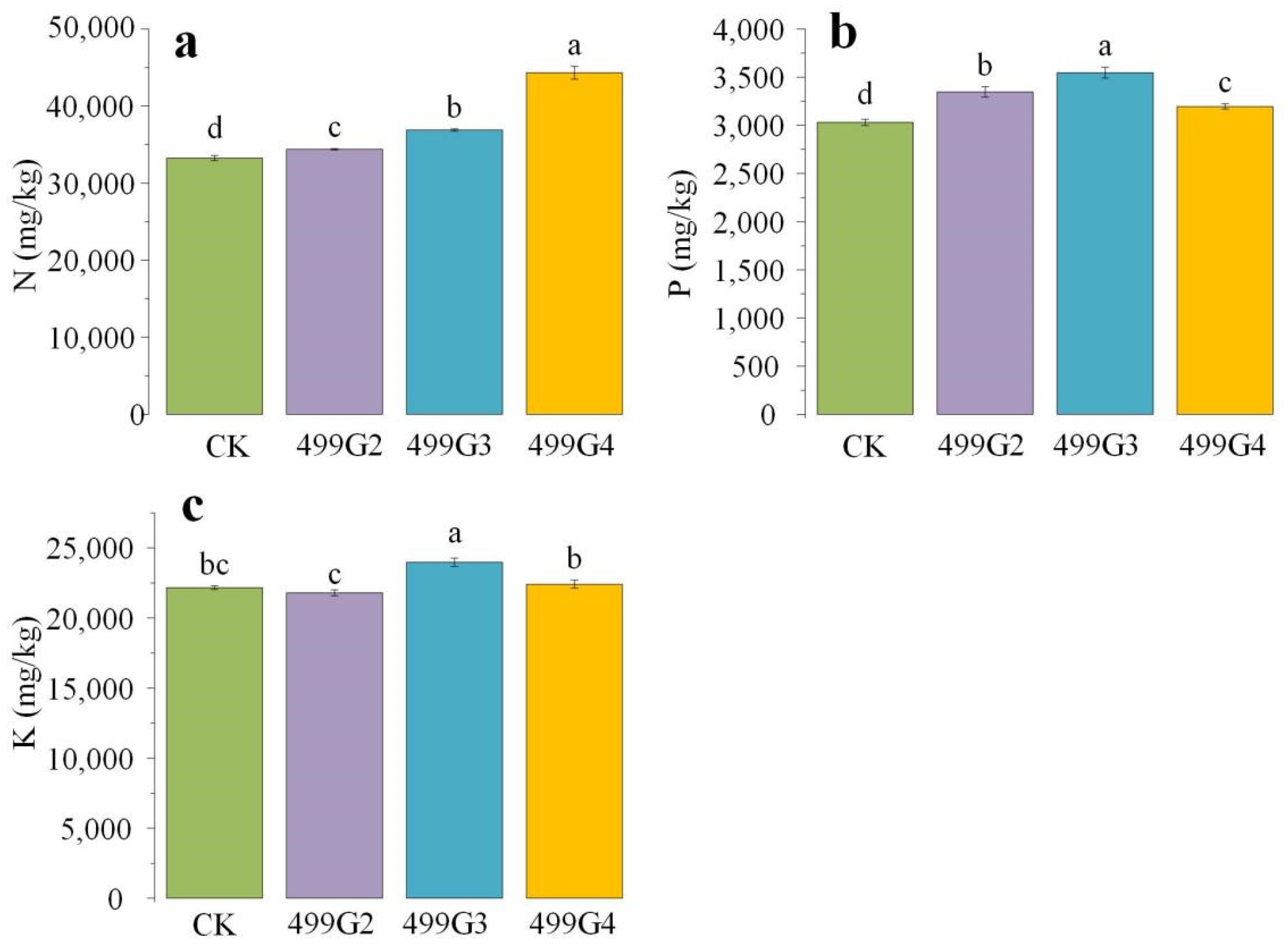 Microorganisms 10 01468 g004