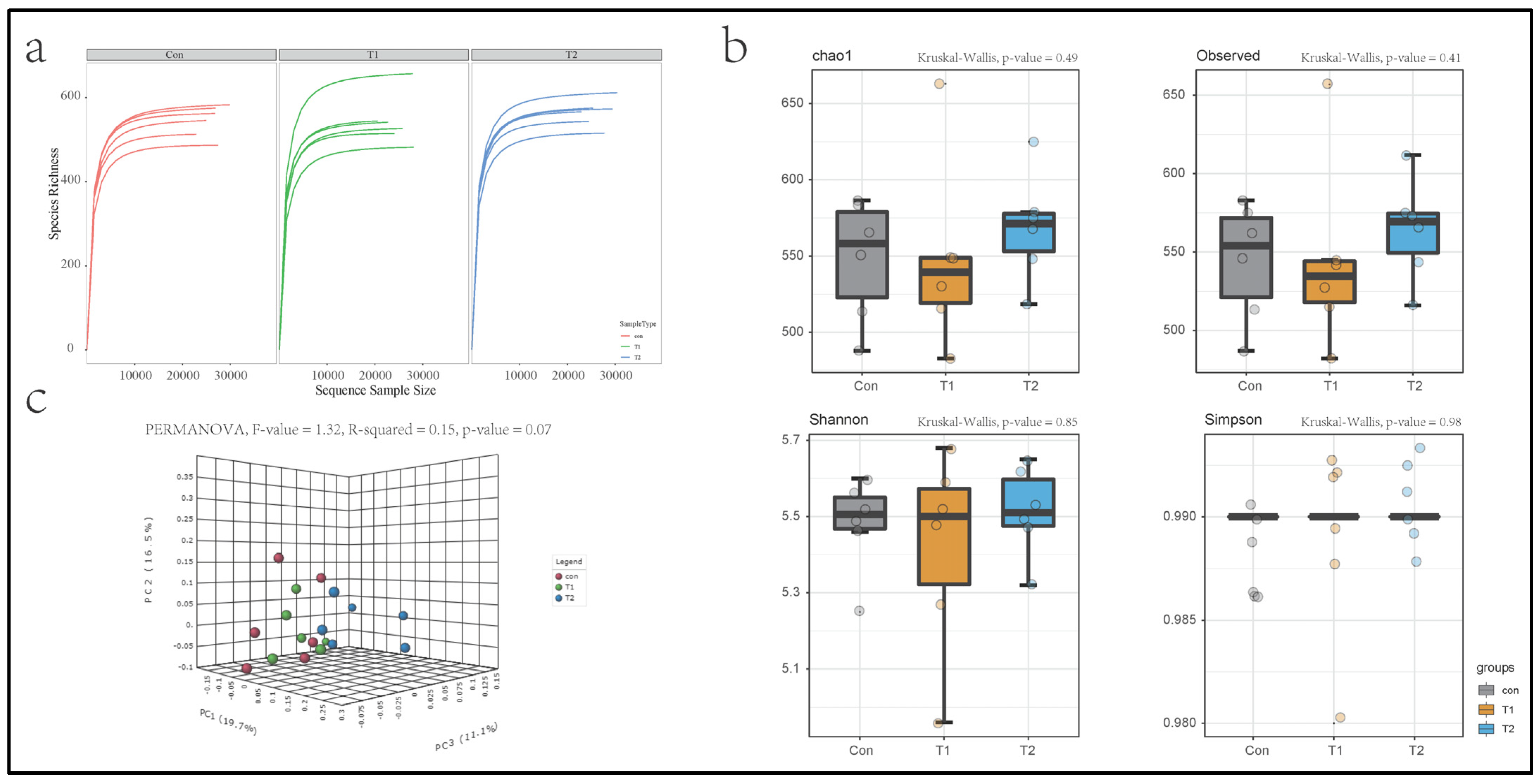 Microorganisms 10 01469 g001