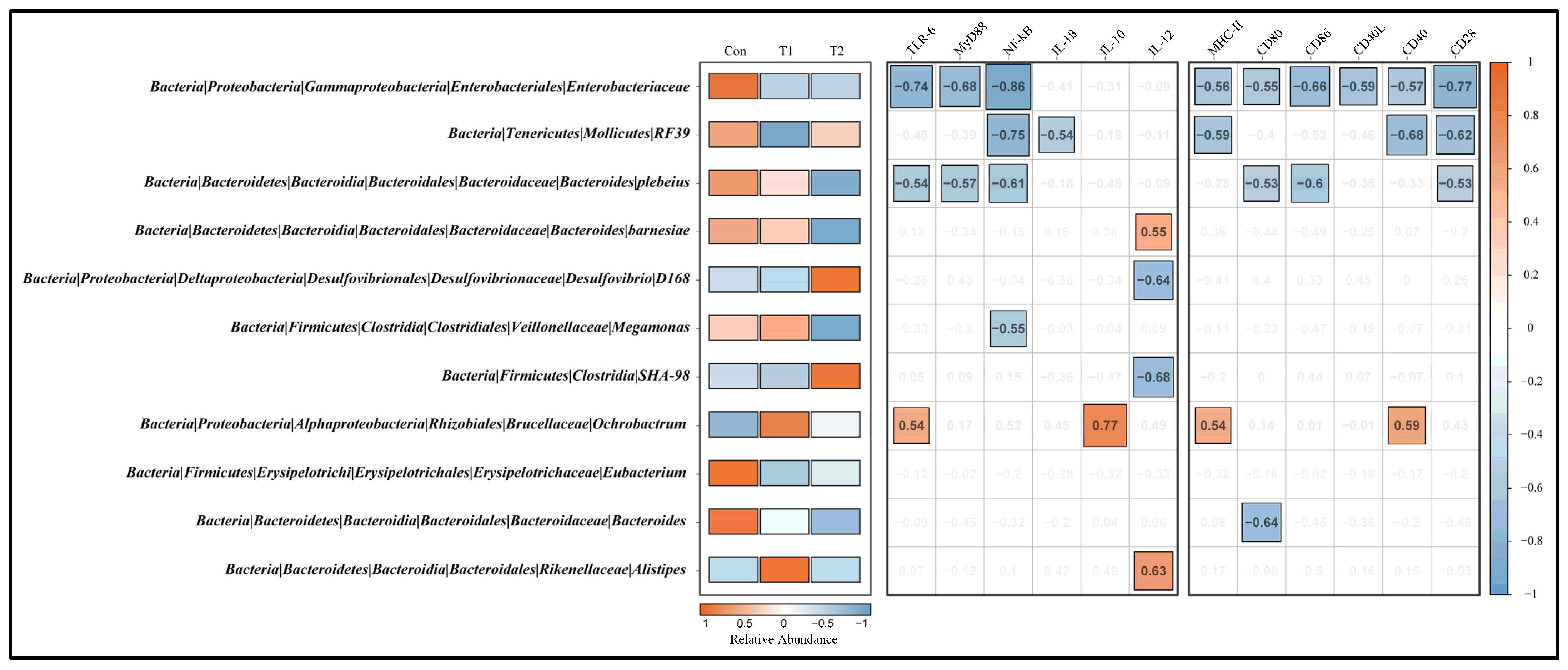 Microorganisms 10 01469 g006