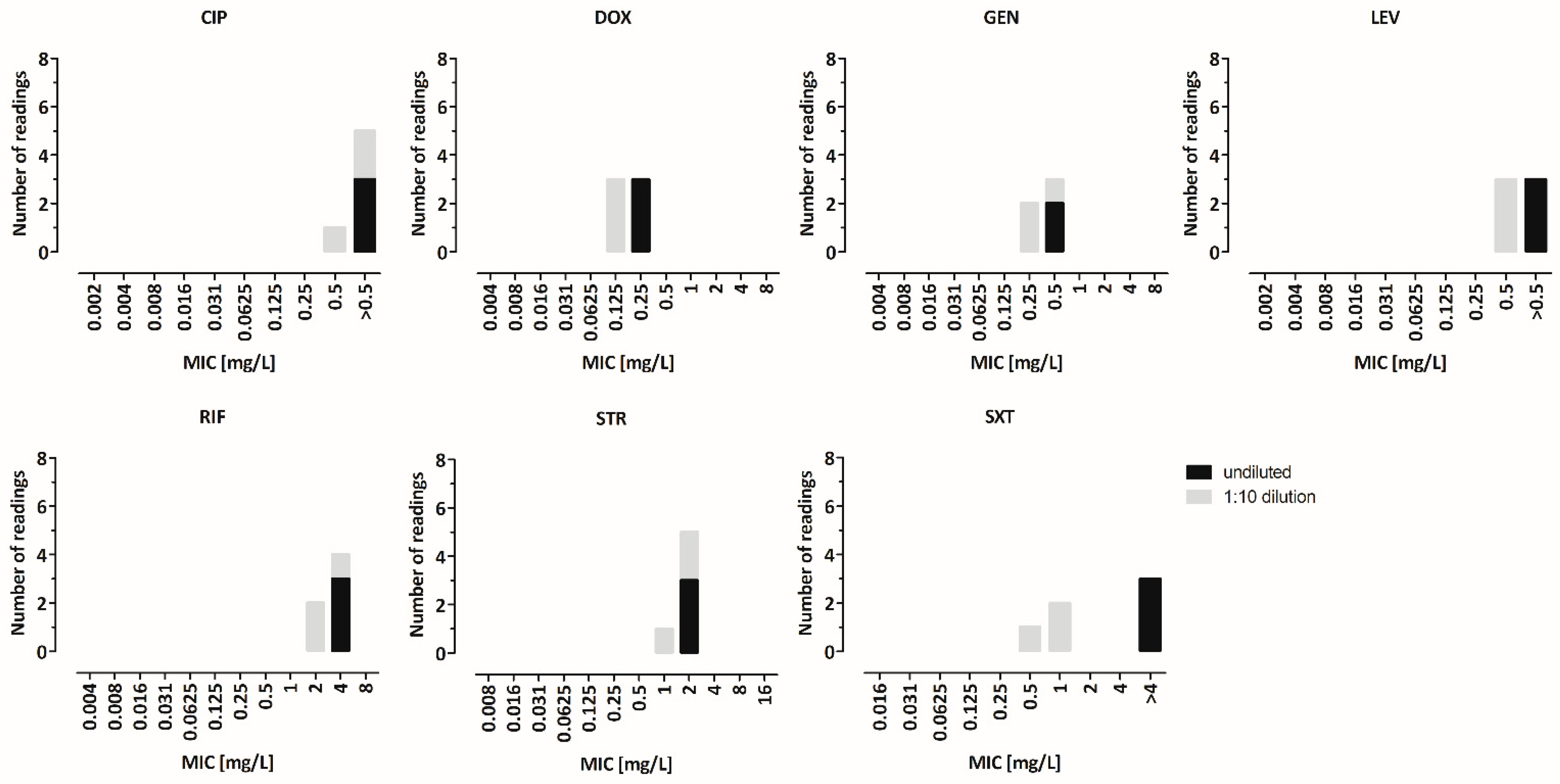 Microorganisms 10 01470 g001 Microorganisms 10 01470 g001