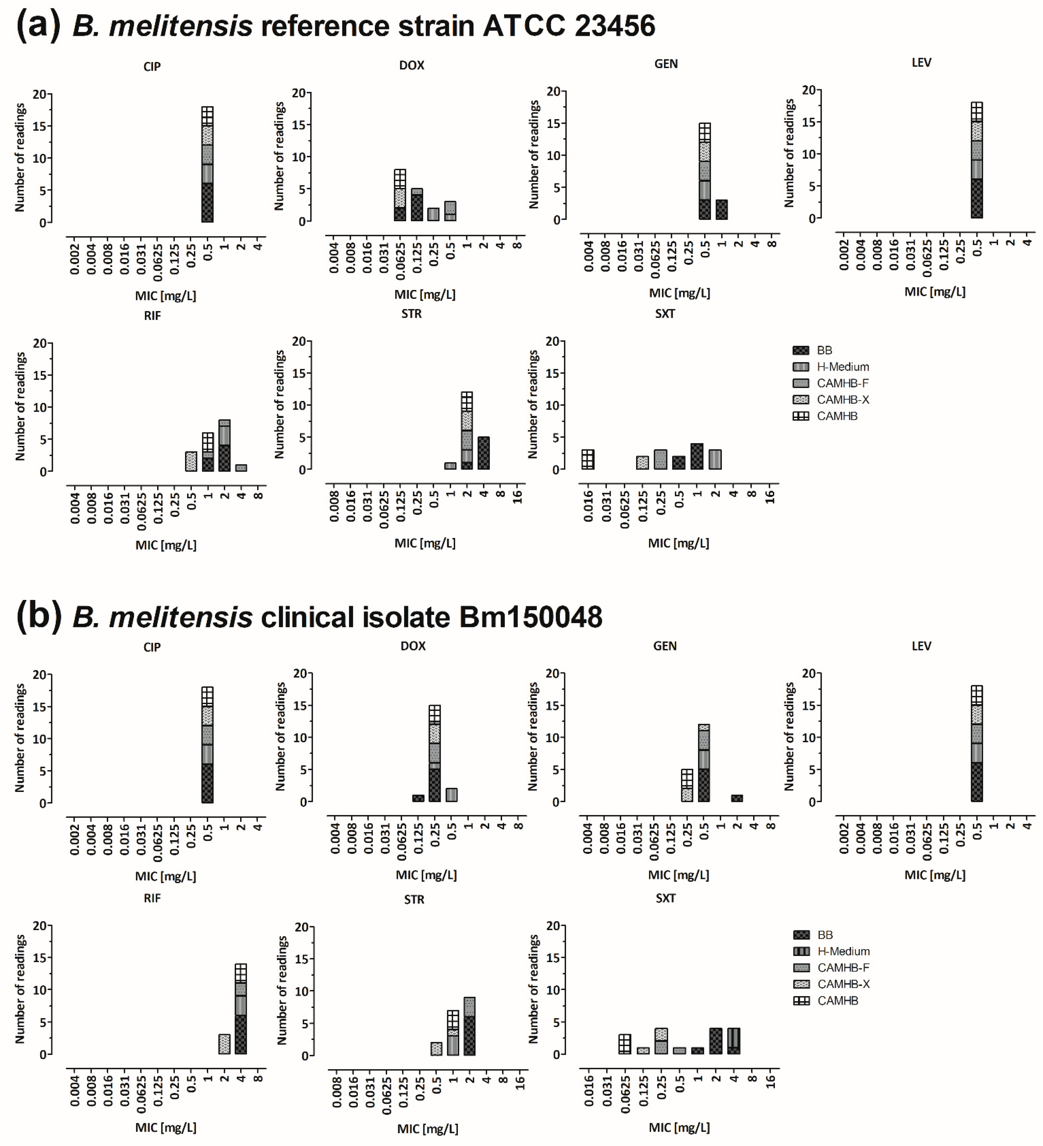 Microorganisms 10 01470 g002 Microorganisms 10 01470 g002