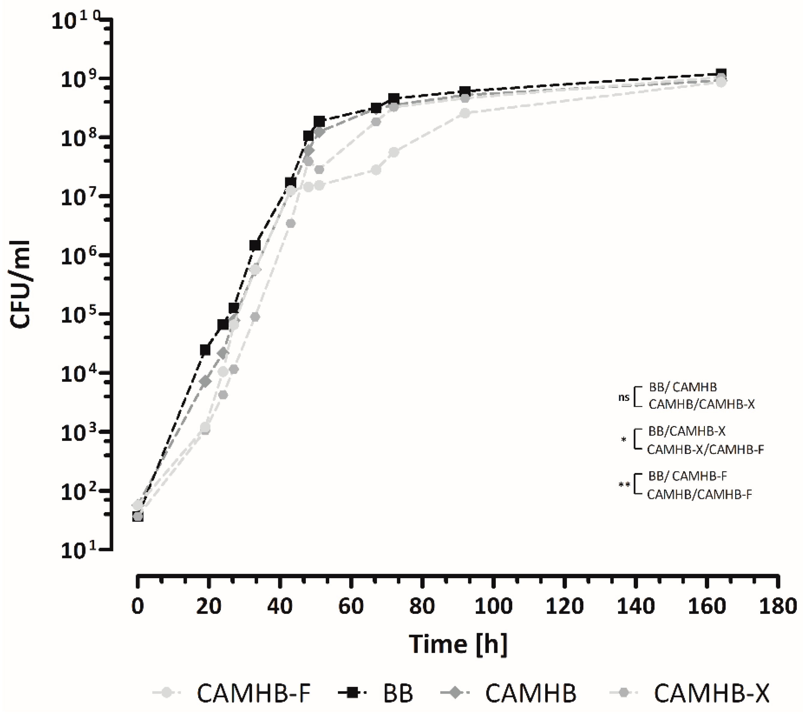 Microorganisms 10 01470 g003 Microorganisms 10 01470 g003