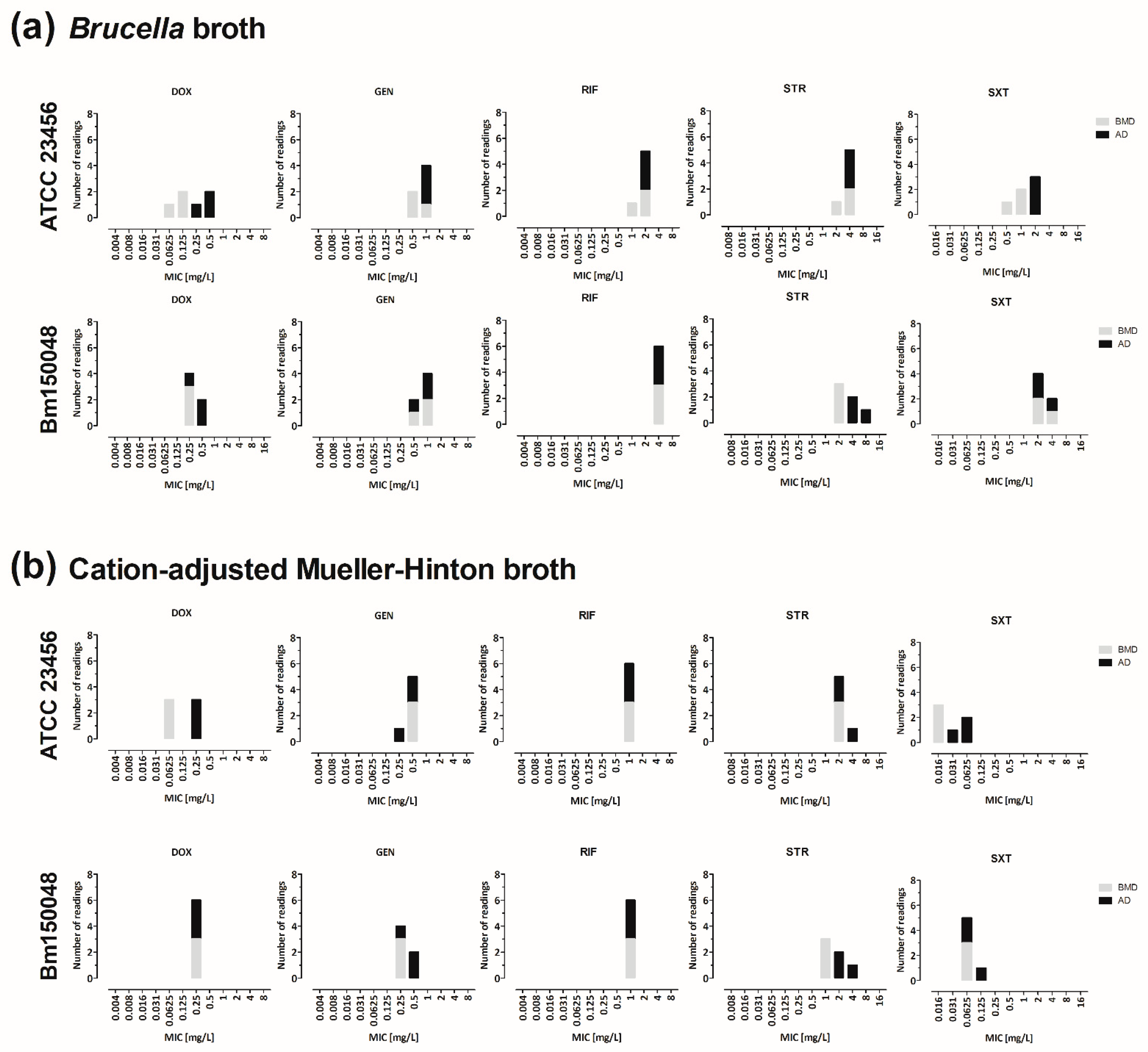 Microorganisms 10 01470 g004 Microorganisms 10 01470 g004