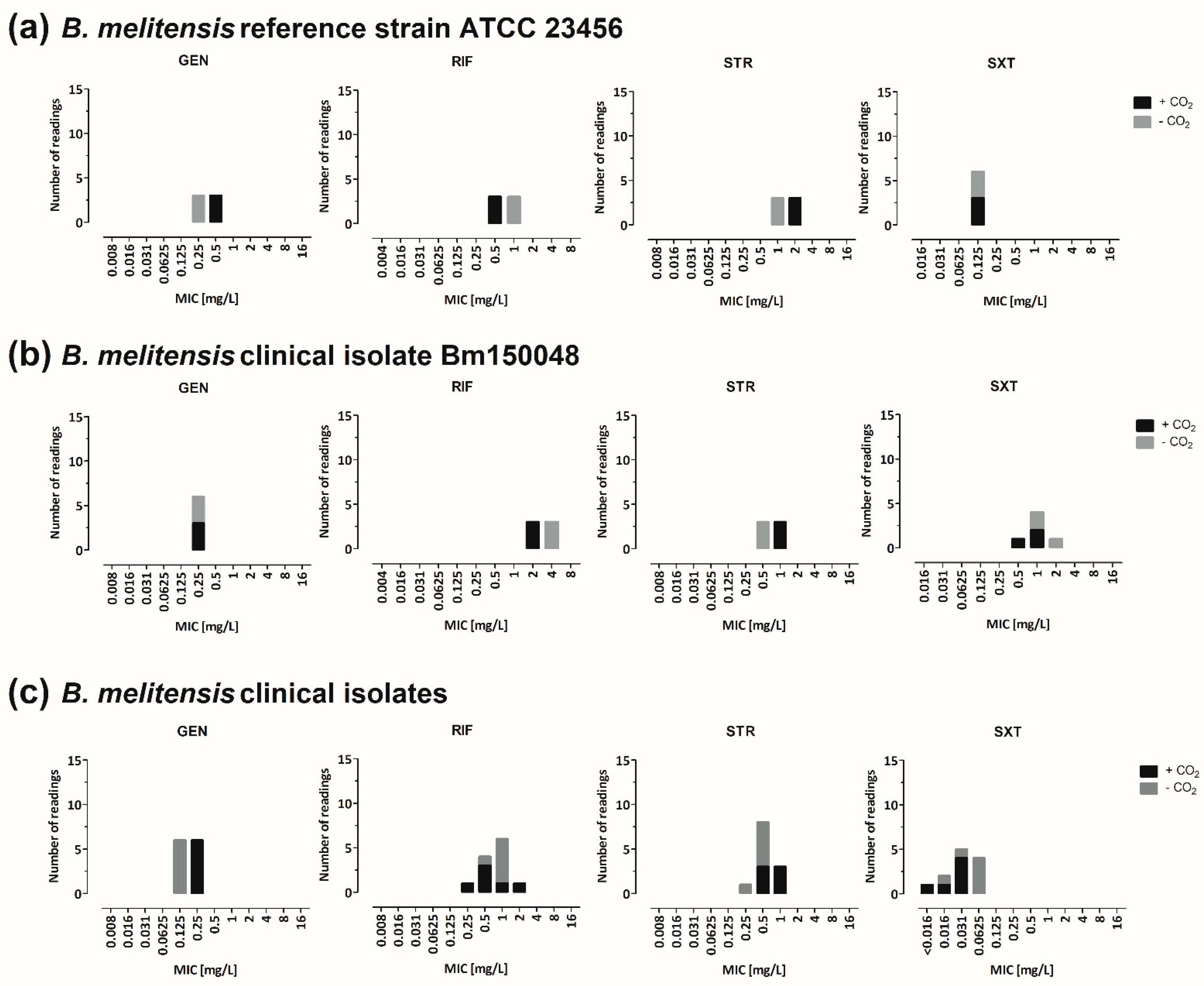 Microorganisms 10 01470 g005 Microorganisms 10 01470 g005