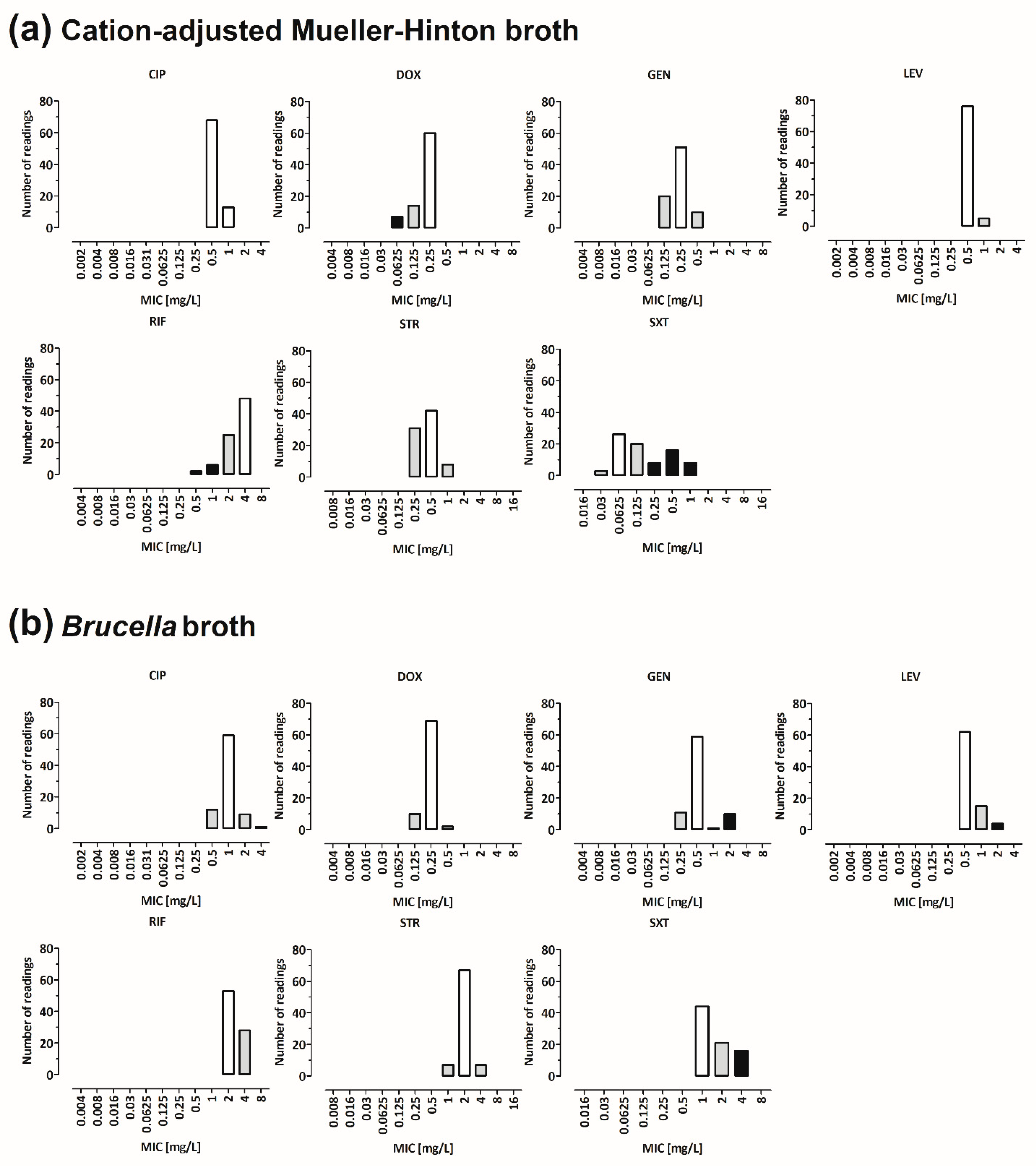 Microorganisms 10 01470 g006 Microorganisms 10 01470 g006