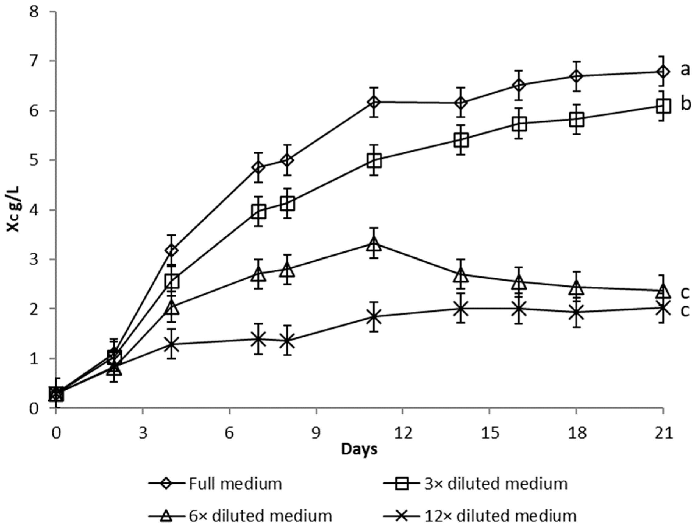 Microorganisms 10 01473 g001 550