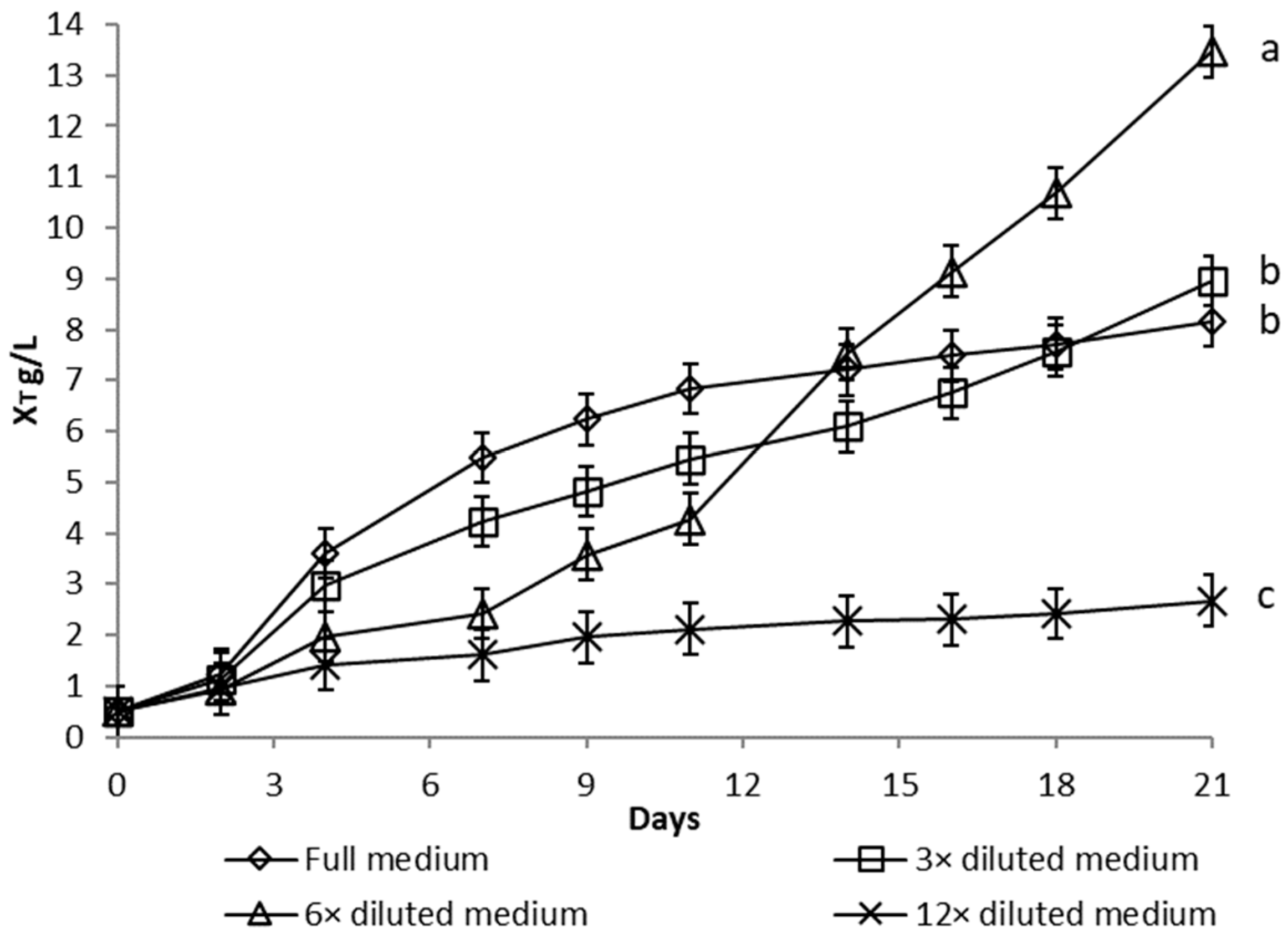 Microorganisms 10 01473 g002 550