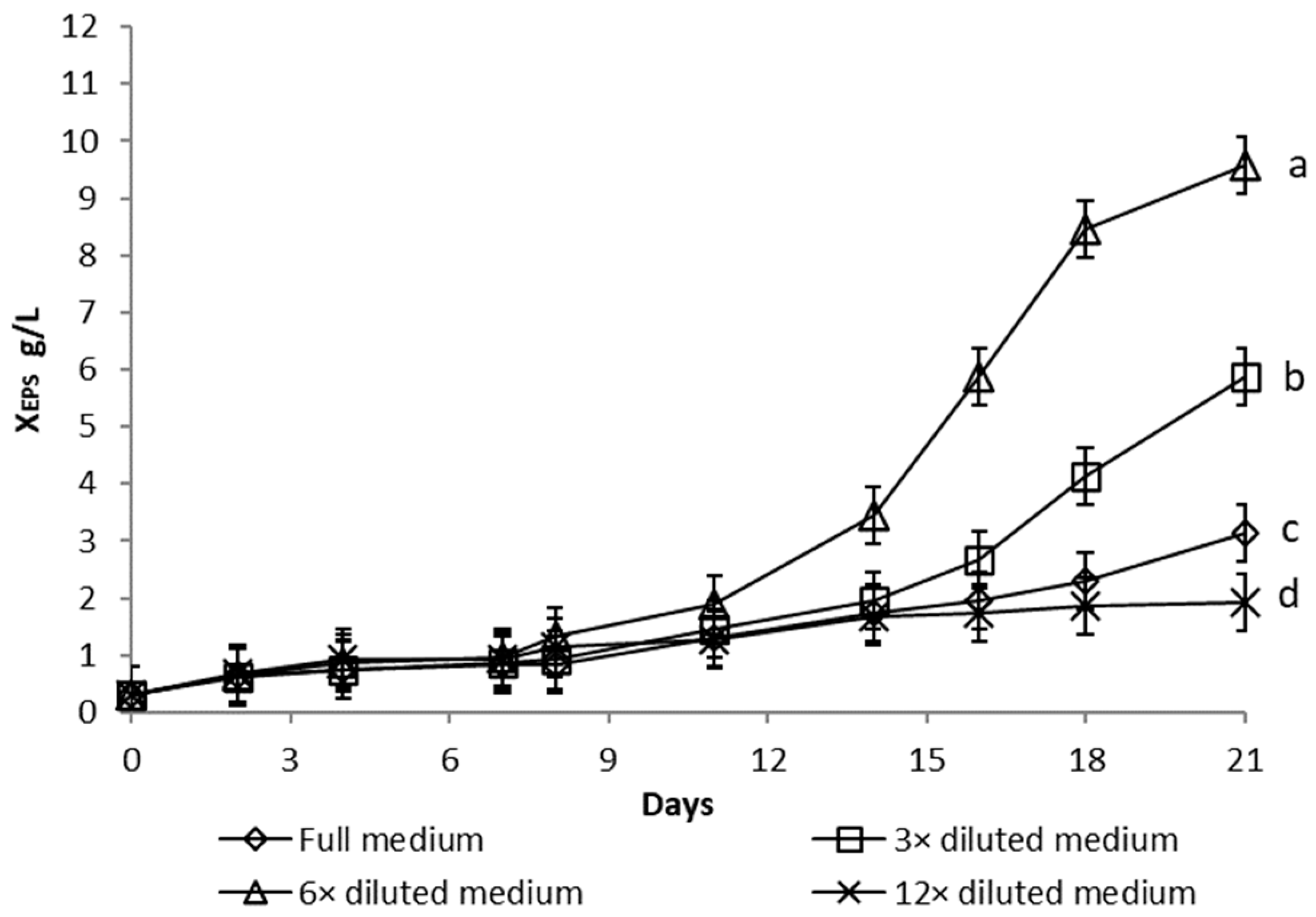 Microorganisms 10 01473 g003 550