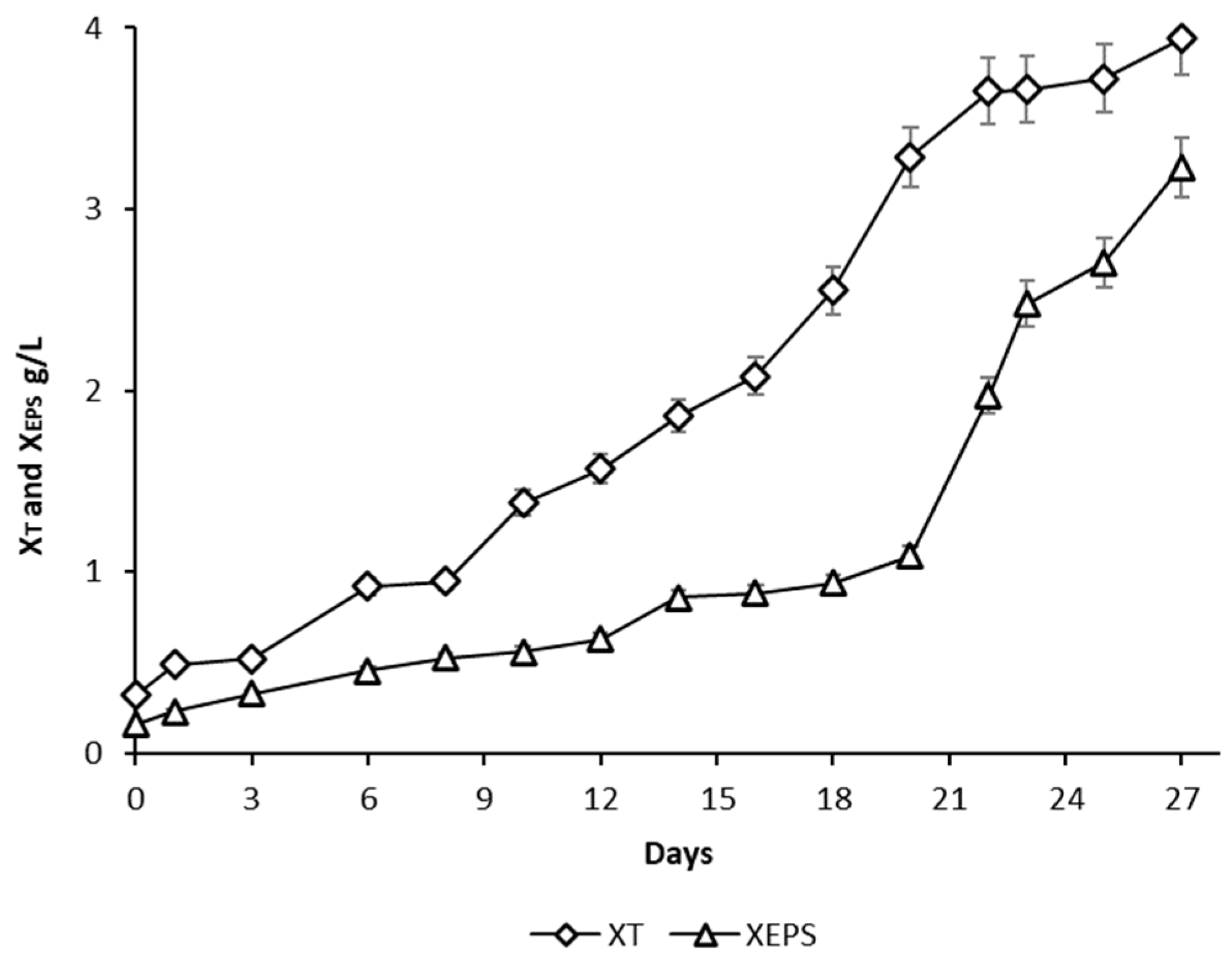 Microorganisms 10 01473 g006 550