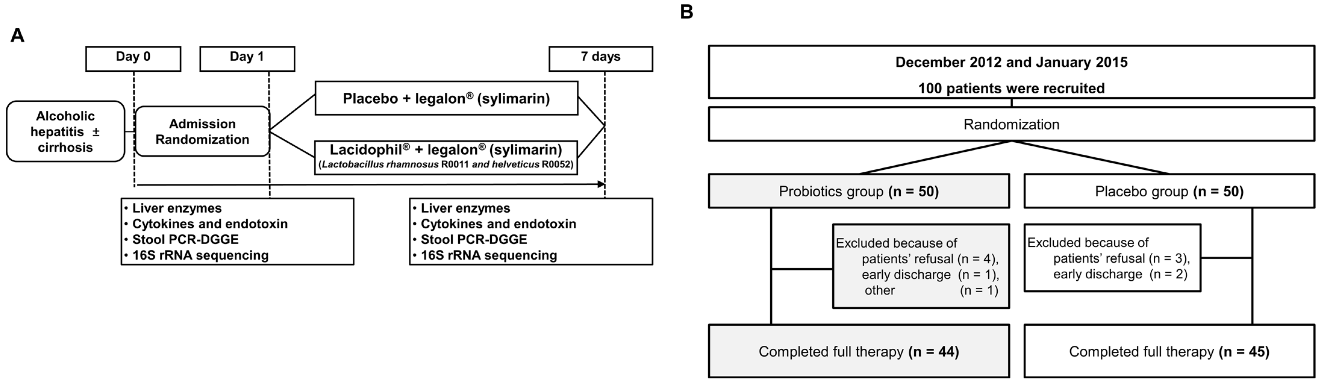 Microorganisms 10 01474 g001