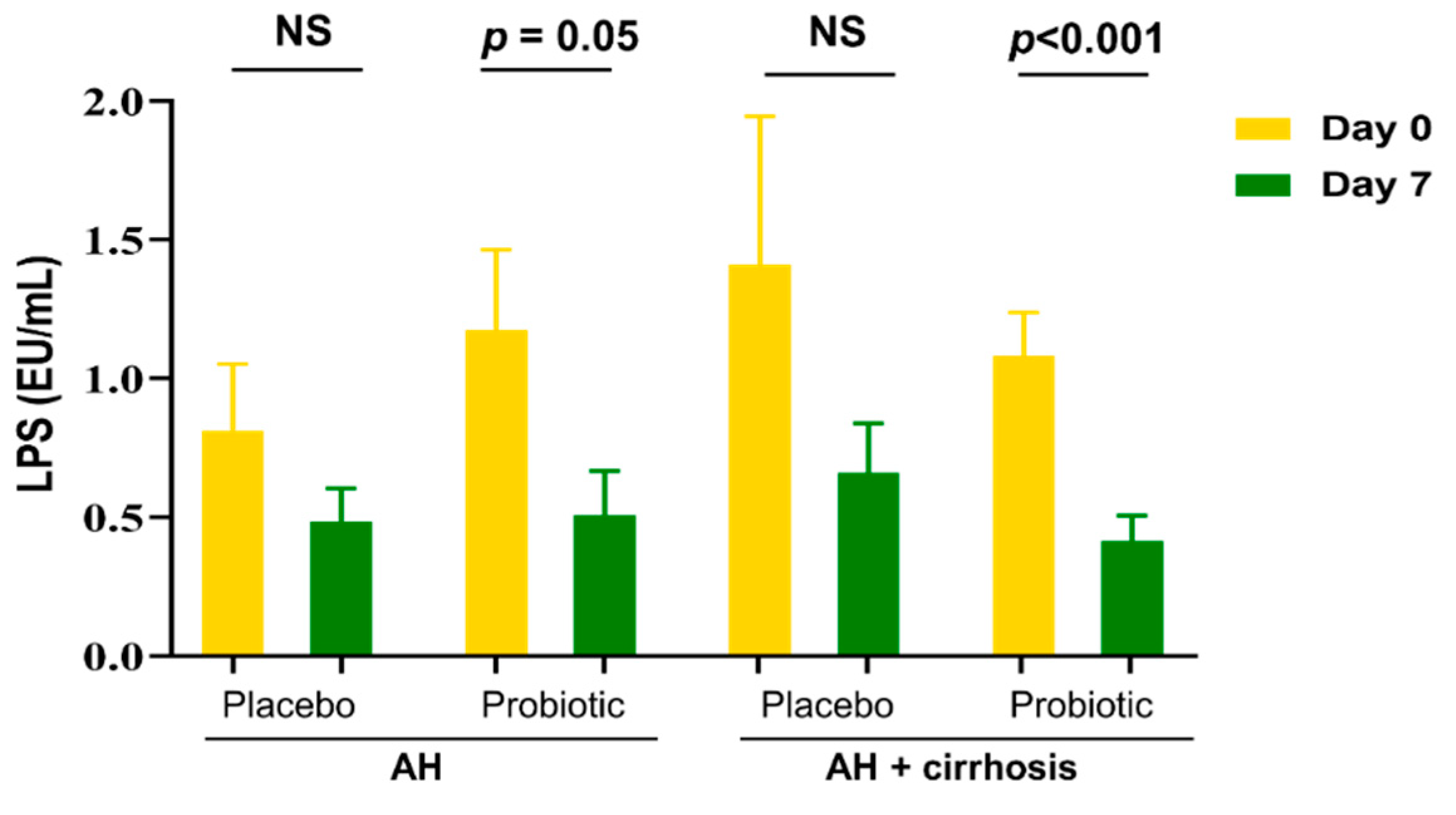 Microorganisms 10 01474 g002