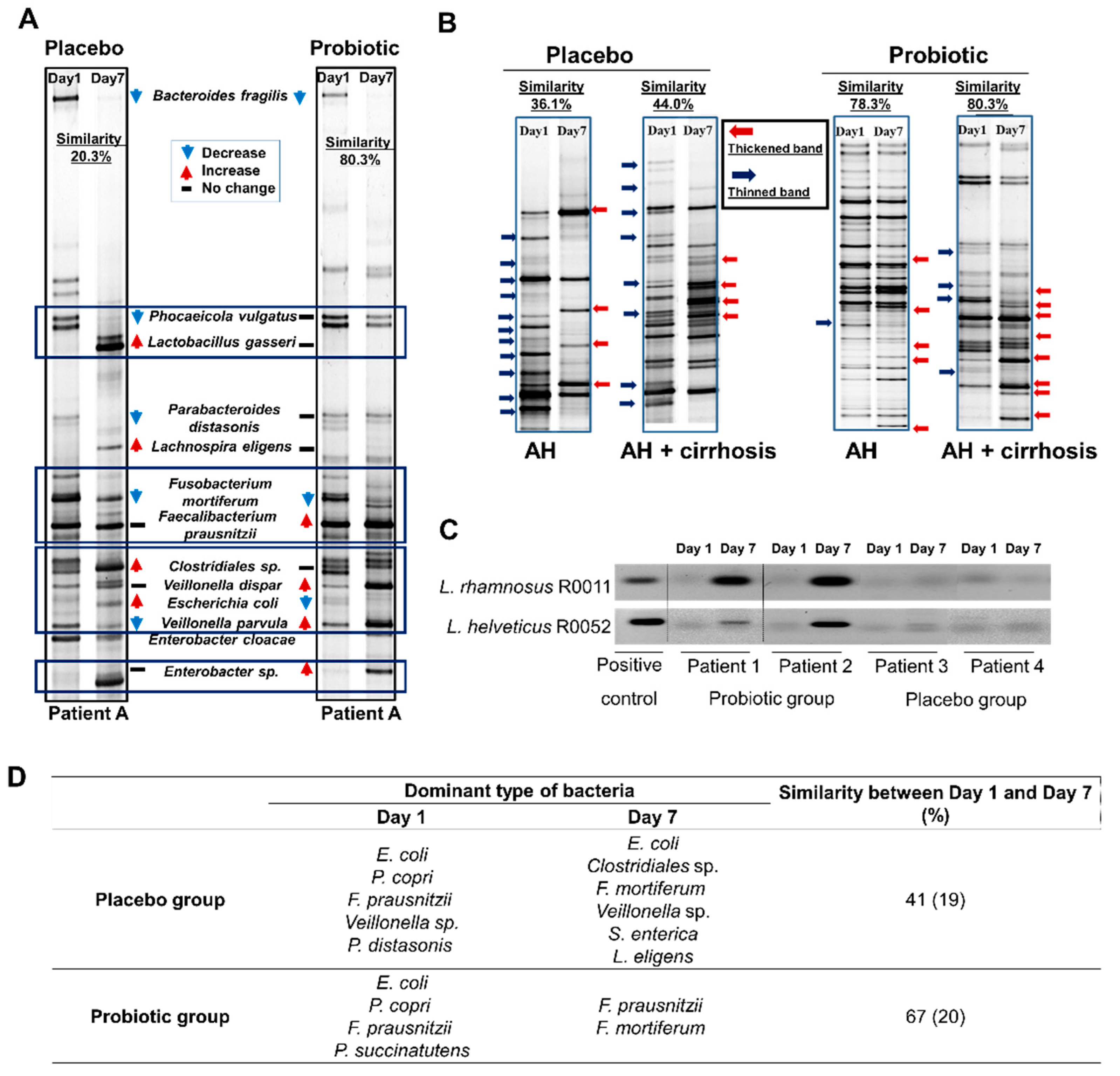 Microorganisms 10 01474 g003