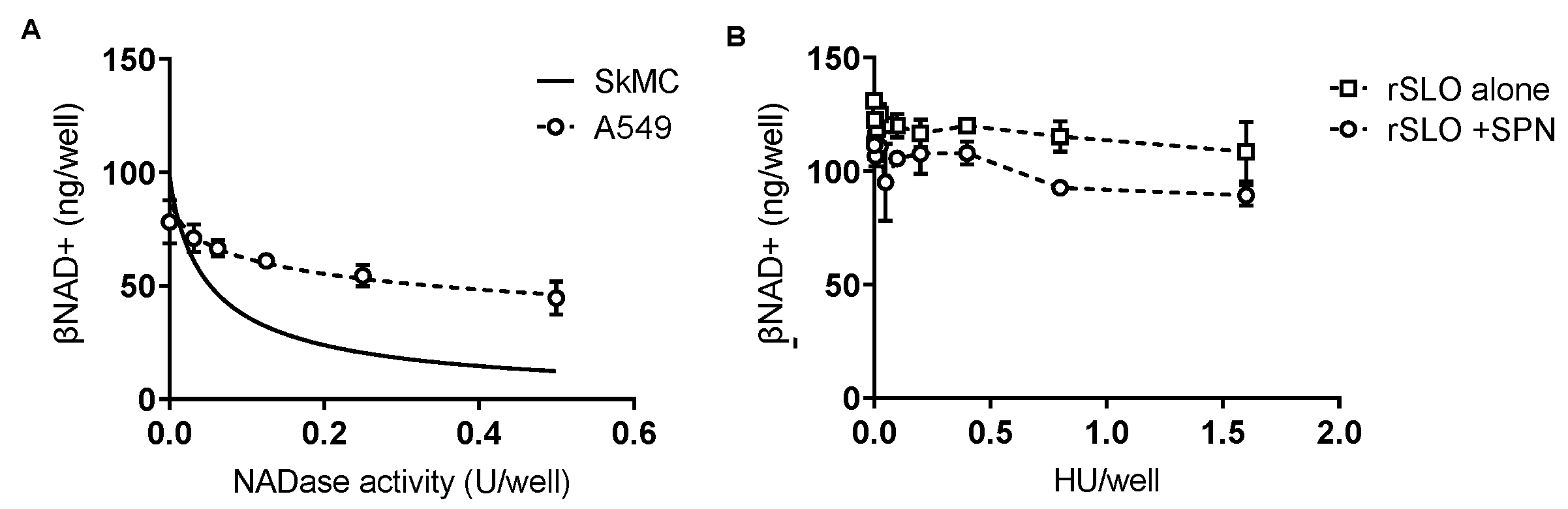 Microorganisms 10 01476 g005
