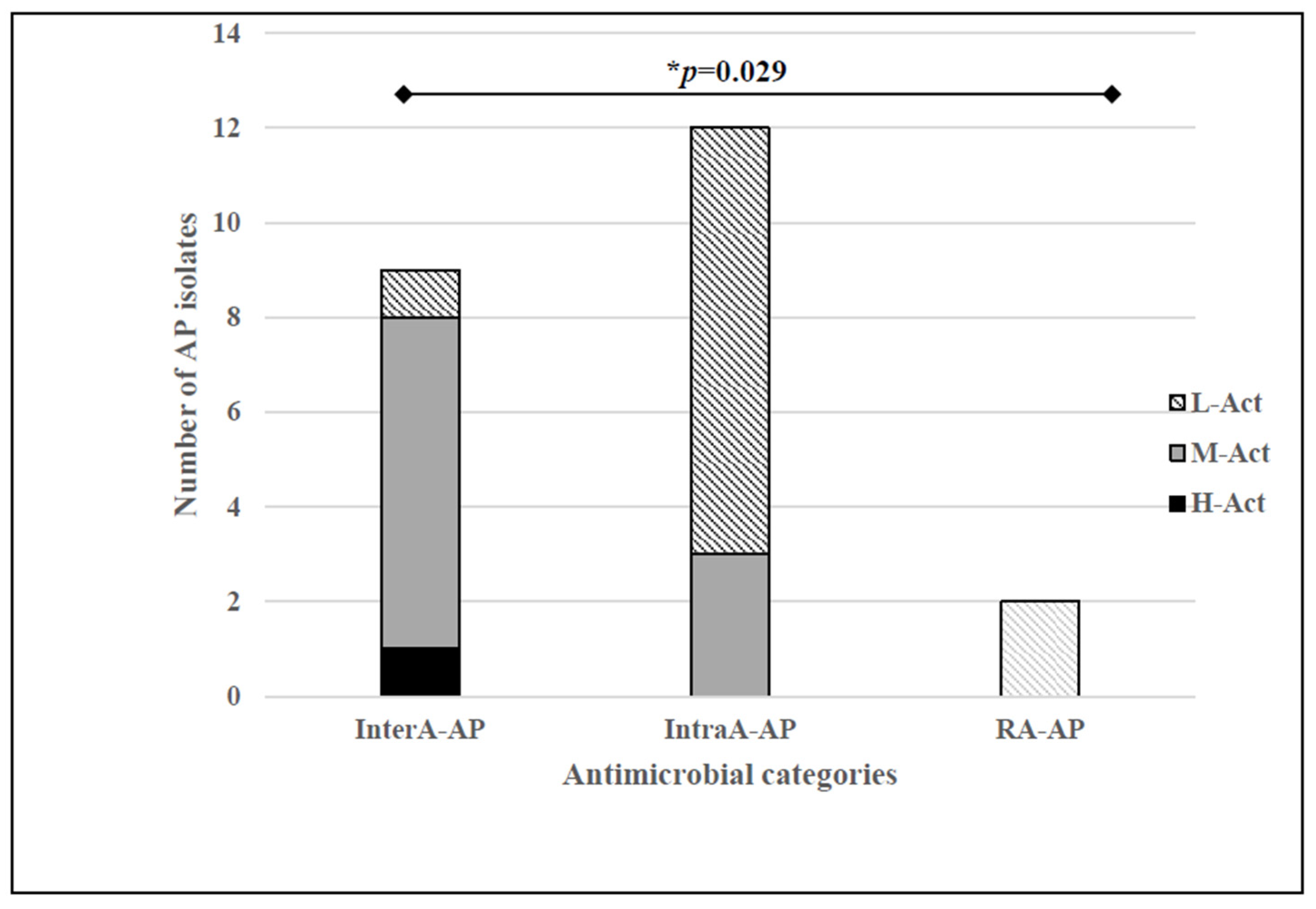 Microorganisms 10 01480 g001
