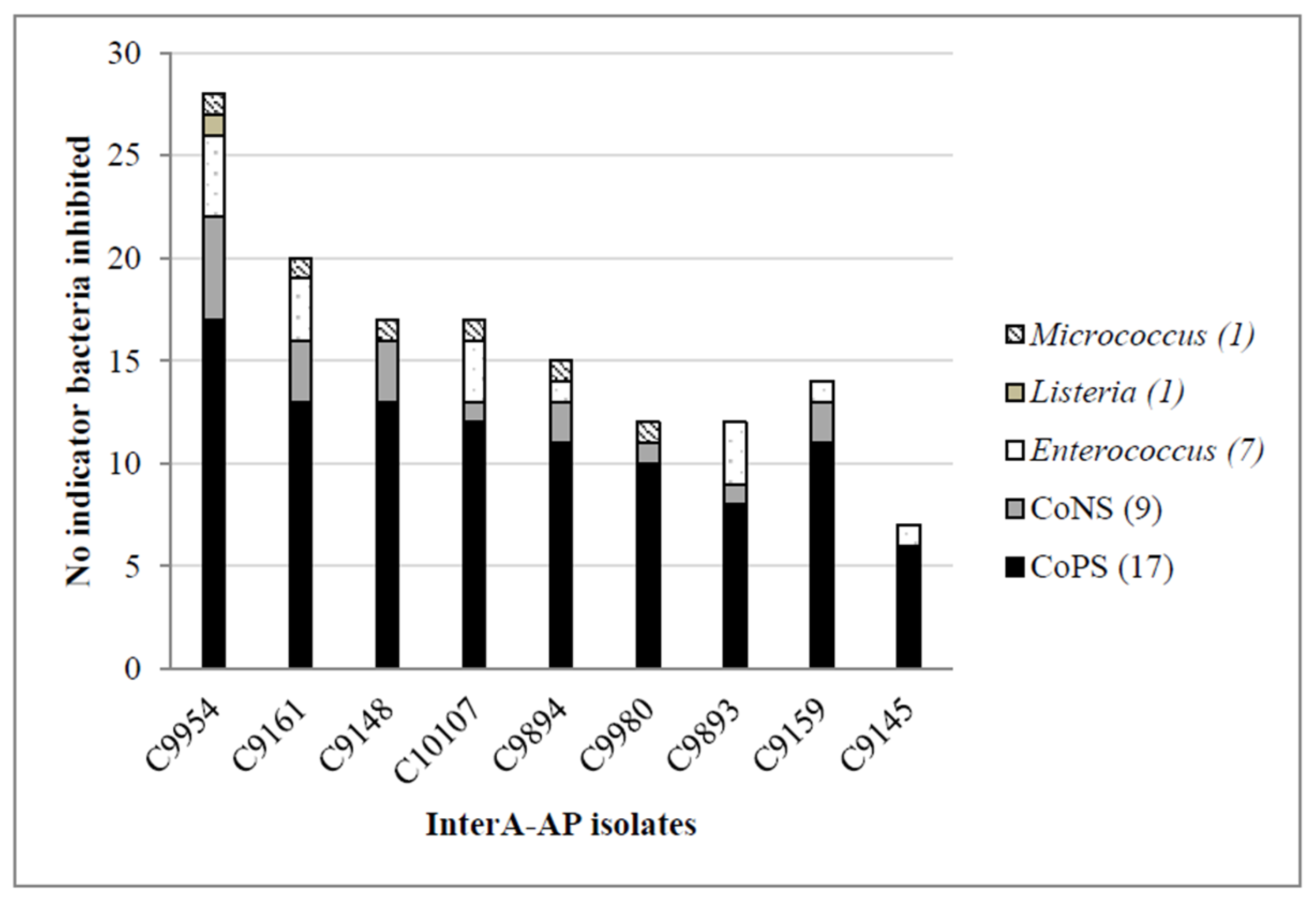 Microorganisms 10 01480 g002