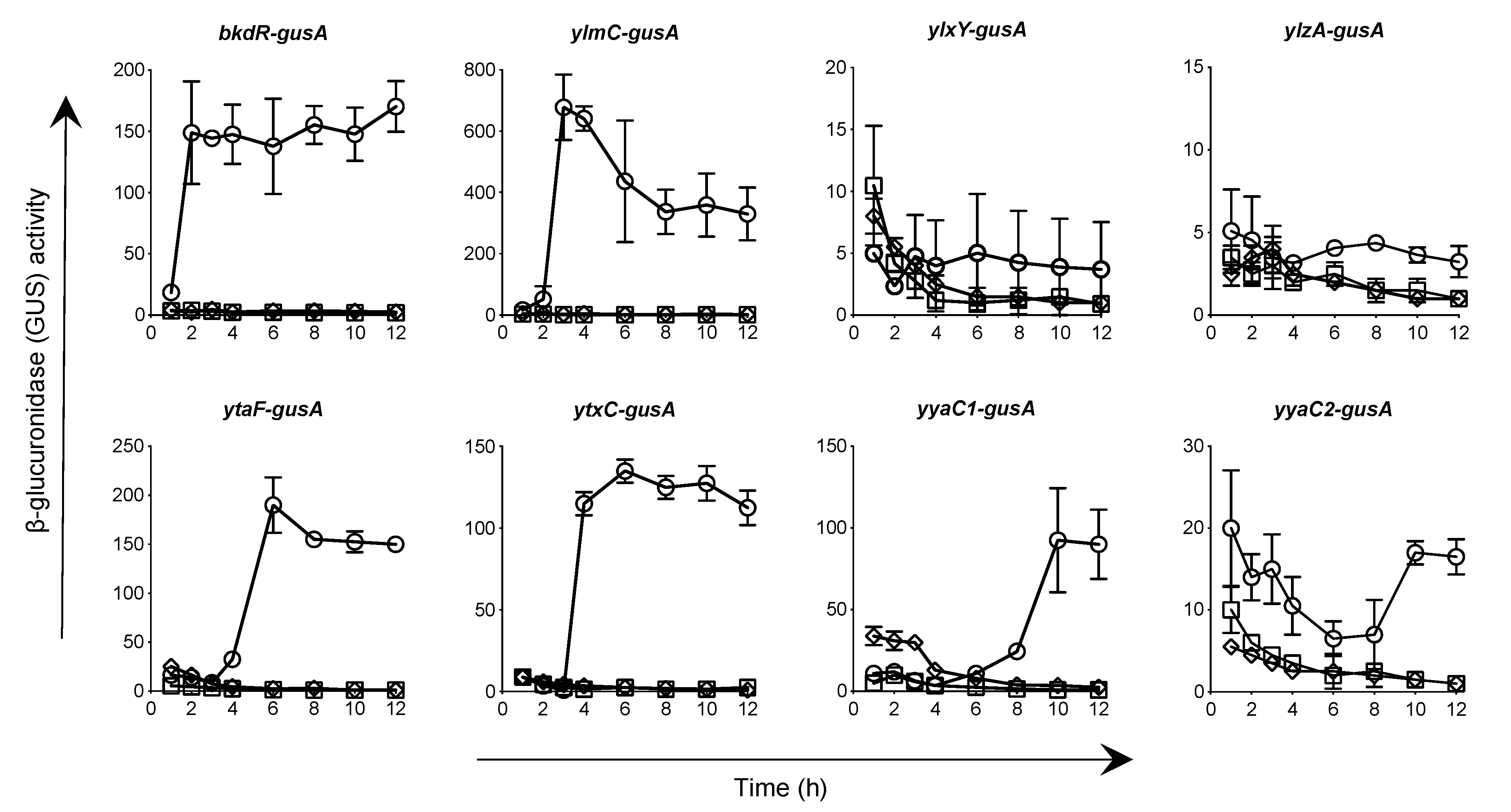Microorganisms 10 01481 g003 Microorganisms 10 01481 g003
