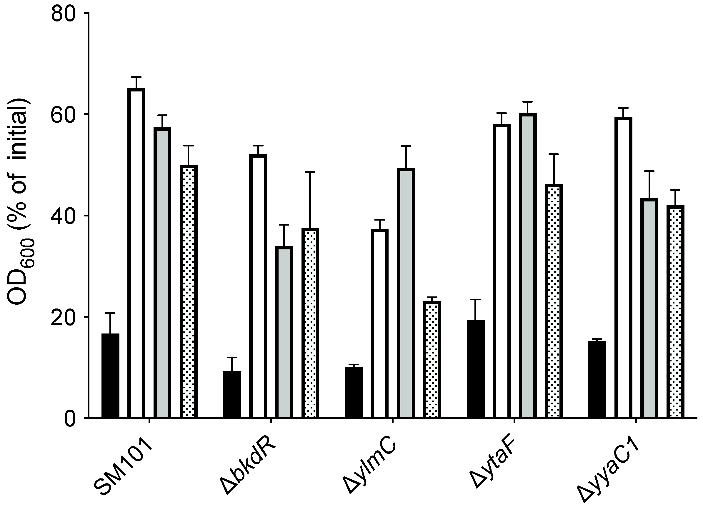 Microorganisms 10 01481 g005 Microorganisms 10 01481 g005