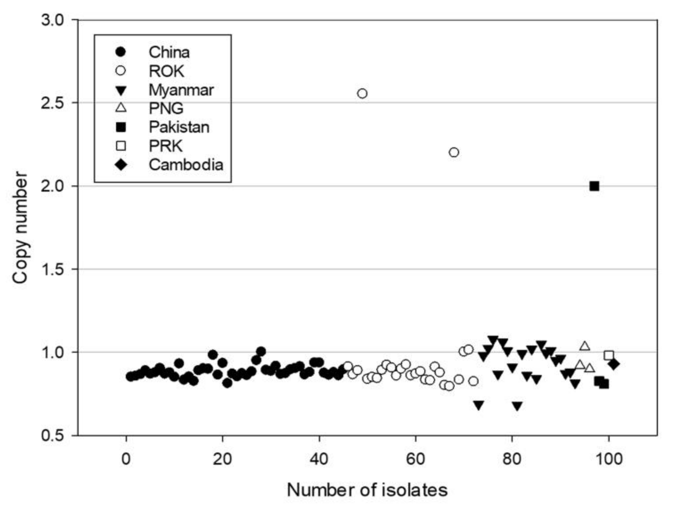 Microorganisms 10 01482 g002