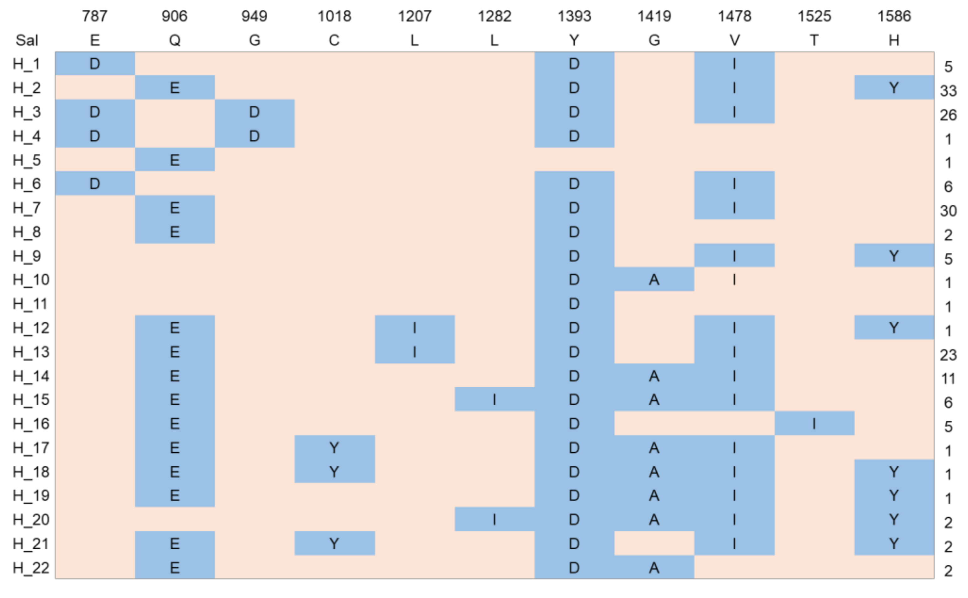 Microorganisms 10 01482 g003