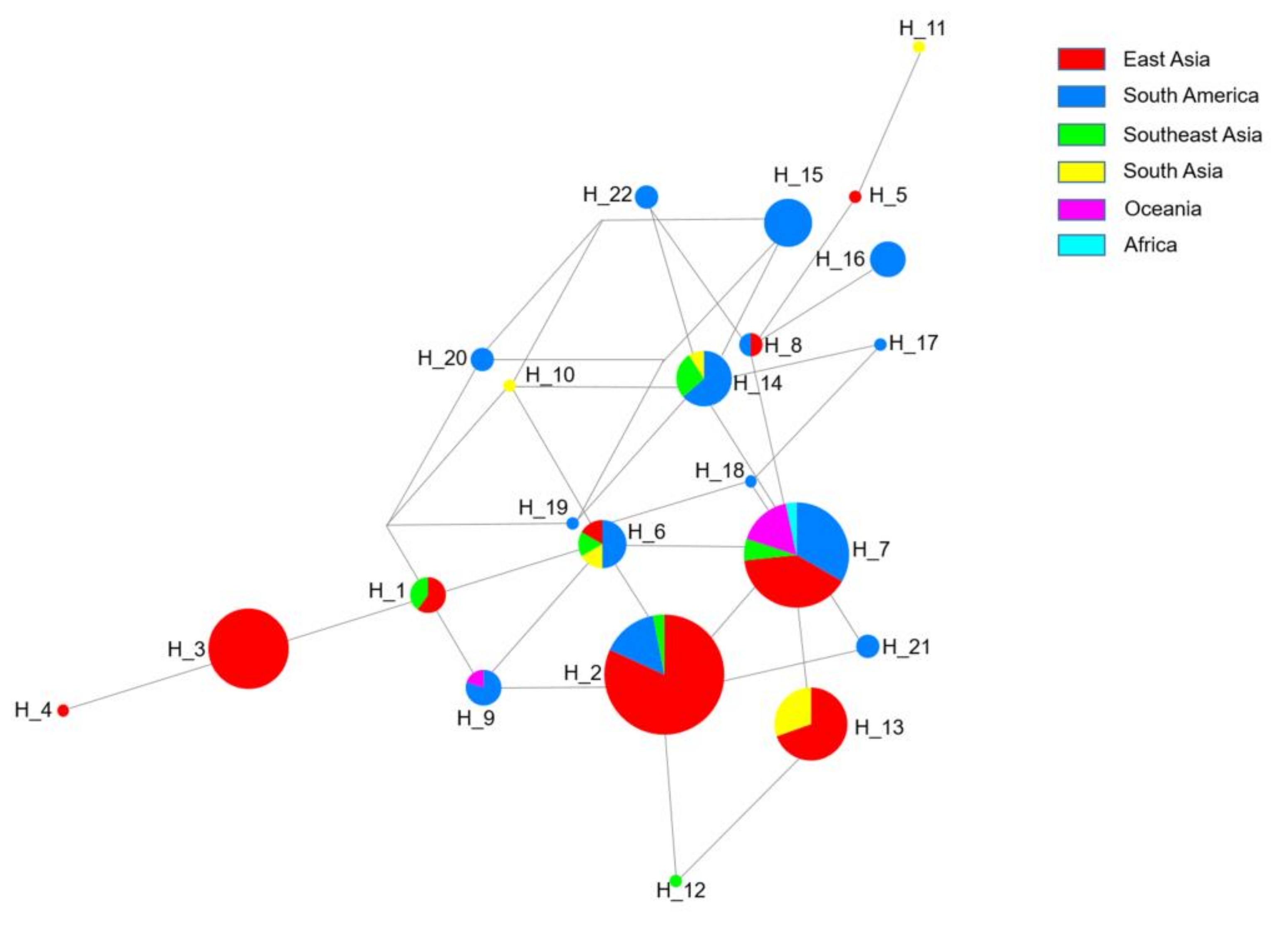 Microorganisms 10 01482 g004