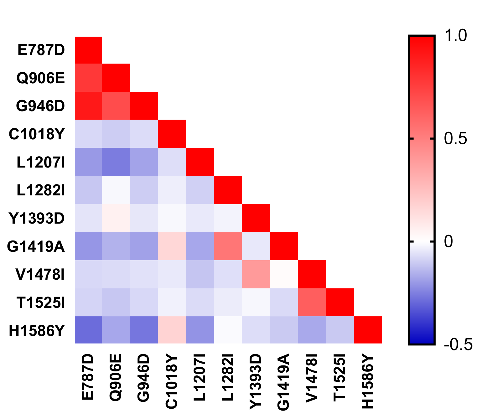 Microorganisms 10 01482 g005