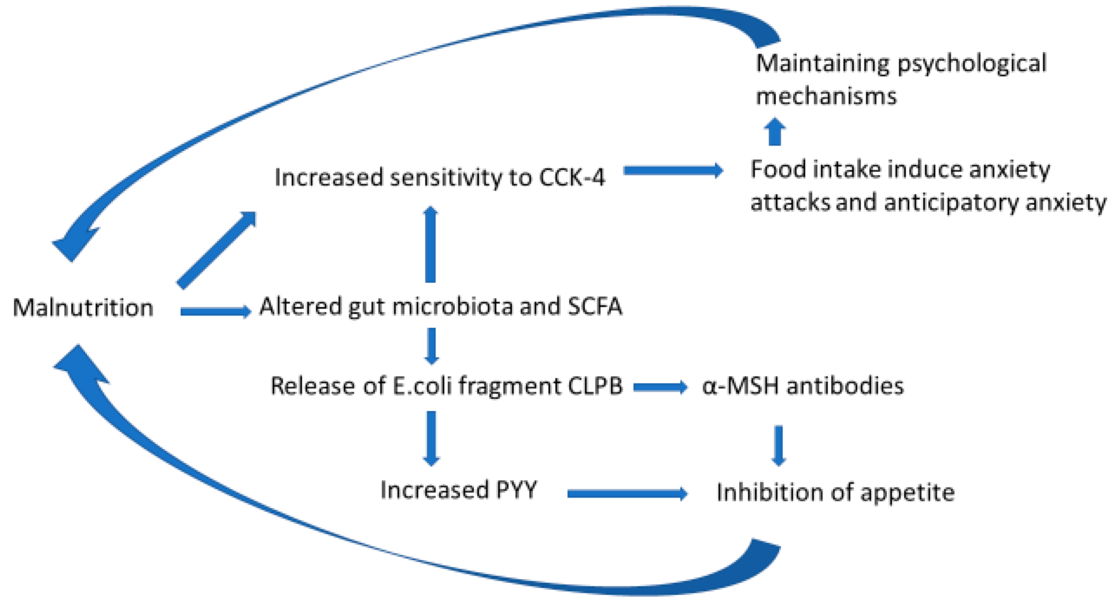 Microorganisms 10 01486 g002 Microorganisms 10 01486 g002
